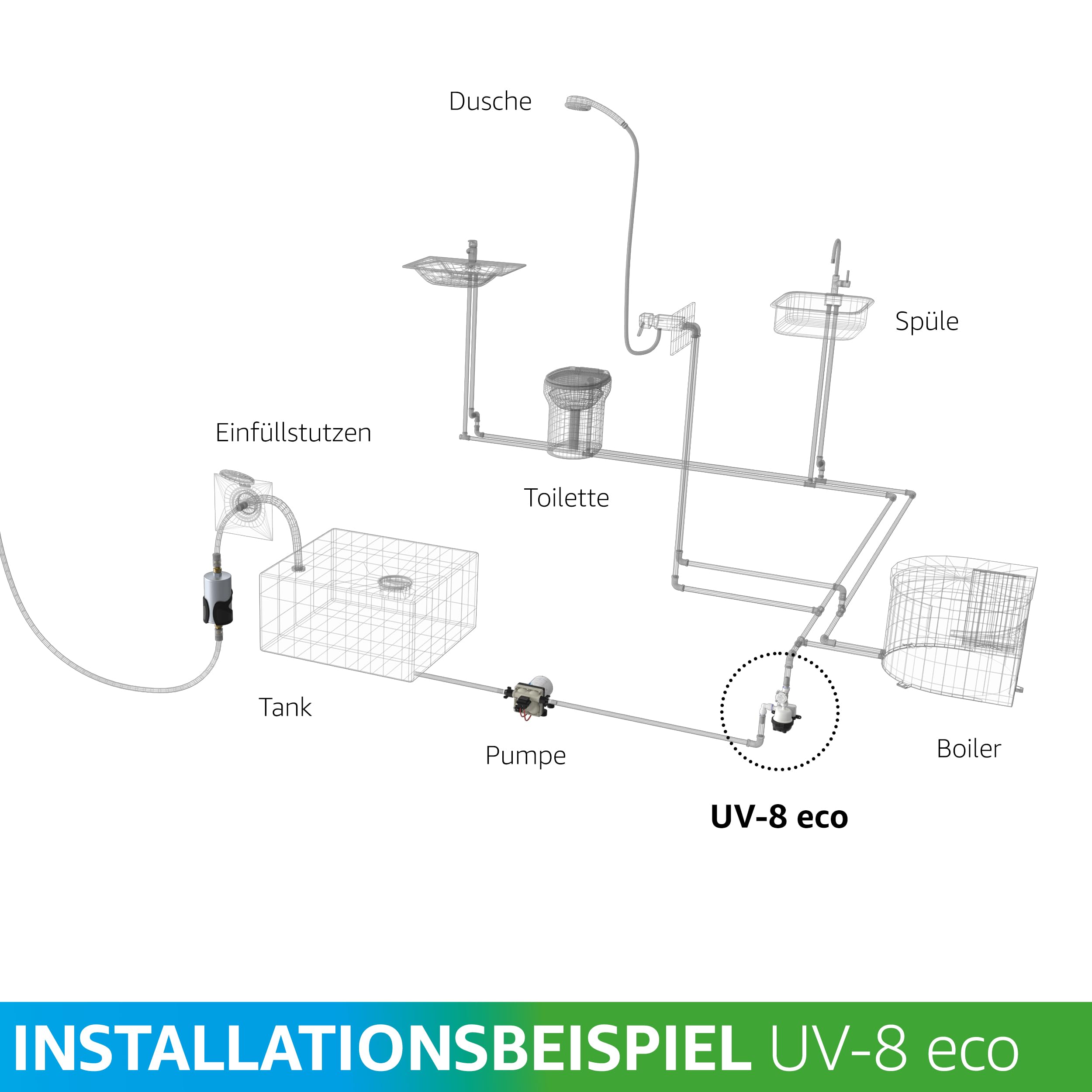 WM aquatec UV-8 eco | UV-C LED Wasserdesinfektion | chemiefrei & umweltfreundlich | integrierte Funktionsüberwachung | inkl. Durchflusssensor | sicheres Wasser für Camping & Caravaning