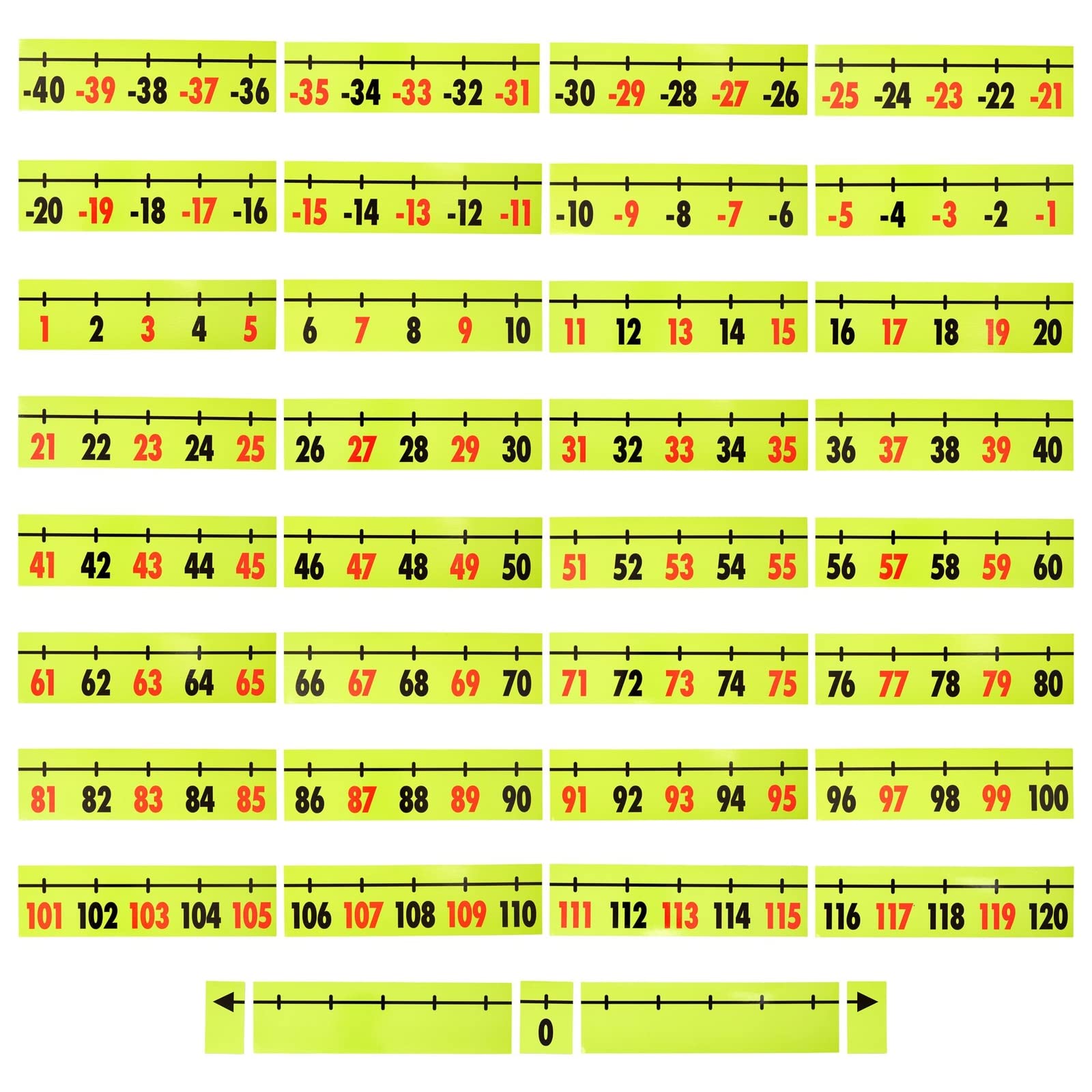 Bright Creations Magnetic Number Line for Classroom Wall & Whiteboard - Dry Erase Math Teacher Supplies - 37 Pieces of Magnetic Number Lines (-40 to 120 Range)