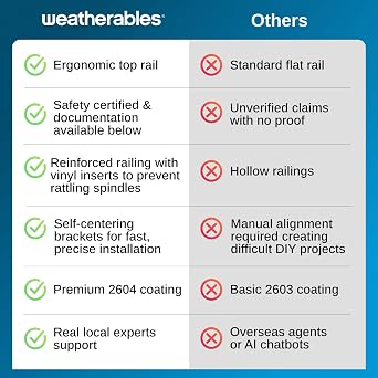 Weatherables 36 in. H x 8 ft. W Stanford Deck Railing Kit Aluminum Porch & Balcony Railing Kit with White Powder-Coated Finish, Adjustable Outdoor Hand Rail System