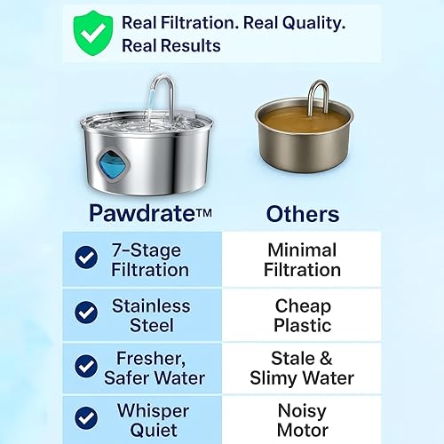 Miniatura 3 de Pawdrate - Fuente de agua para perros, dispensador de agua filtrado para perros de 3.2 L108 onzas, recipiente de agua de circulación automática,