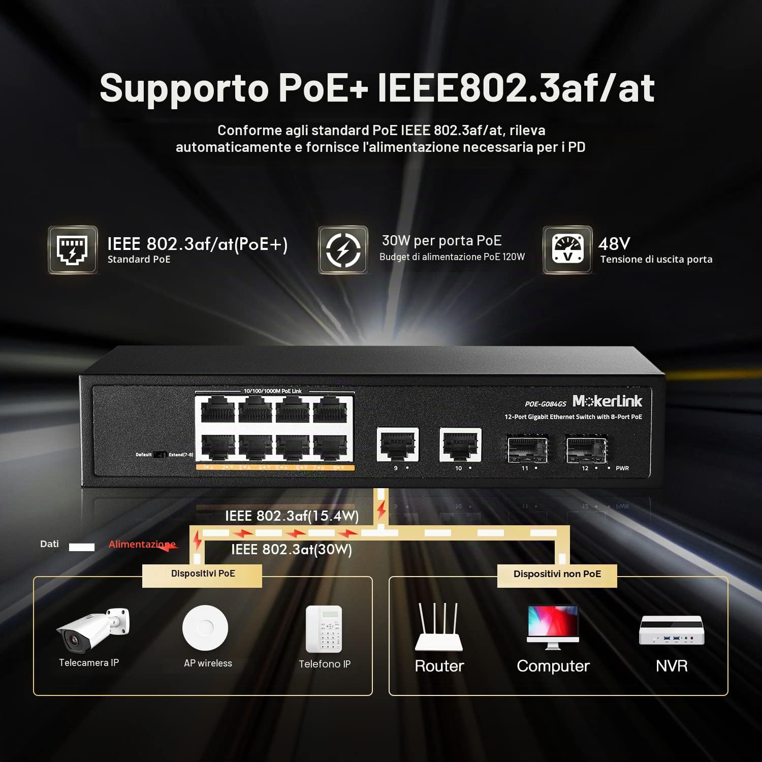 MokerLink Switch Gigabit PoE a 12 porte, 8 PoE+, 2 uplink, 2 SFP, All Gigabit Ports, 120 W 802.3af/at PoE, Fanless Plug & Play Ethernet Switch