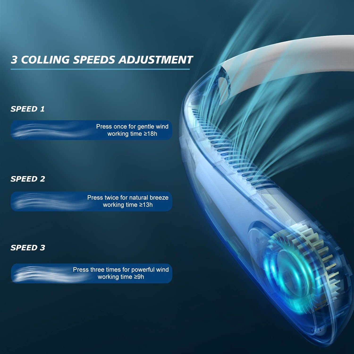 CLELO Portable Neck Fan, 9000mAh Rechargeable Personal Fan, Bladeless Neck Fan, Hands Free Neckband Cooling Fan, 18 Hours Run Time Low Noise & 3 Speeds with USB-C Charge Port - Green : Home & Kitchen