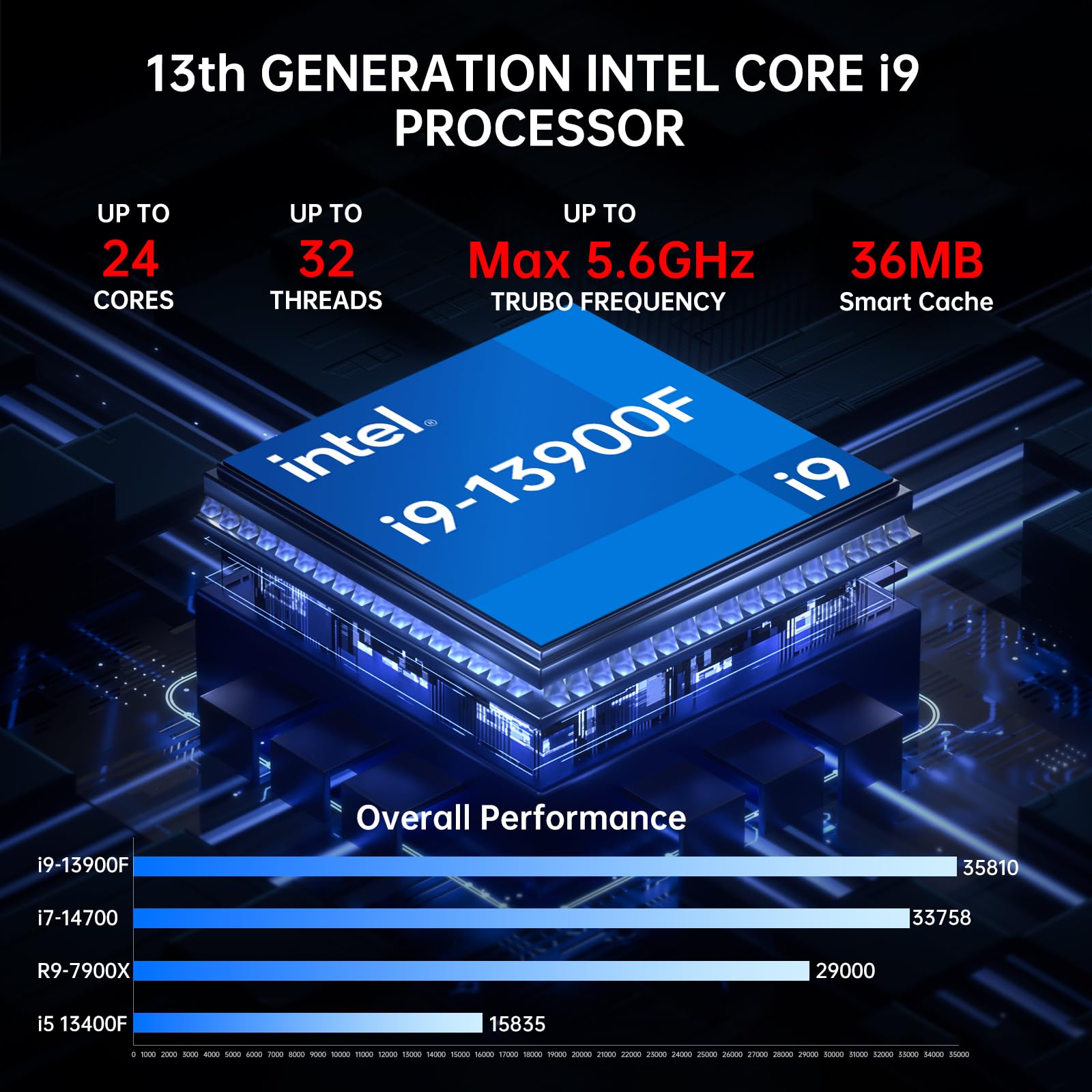 Mini PC da gioco, Core i9-13900F 24 core con computer desktop RTX4070 12G, 64G DDR5 RAM 2T PCIE 4.0 SSD, WiFi 6e, 1* HDMI/ 3* DP, 8K, quattro display, ottico, doppia LAN, Windows 11 Pro