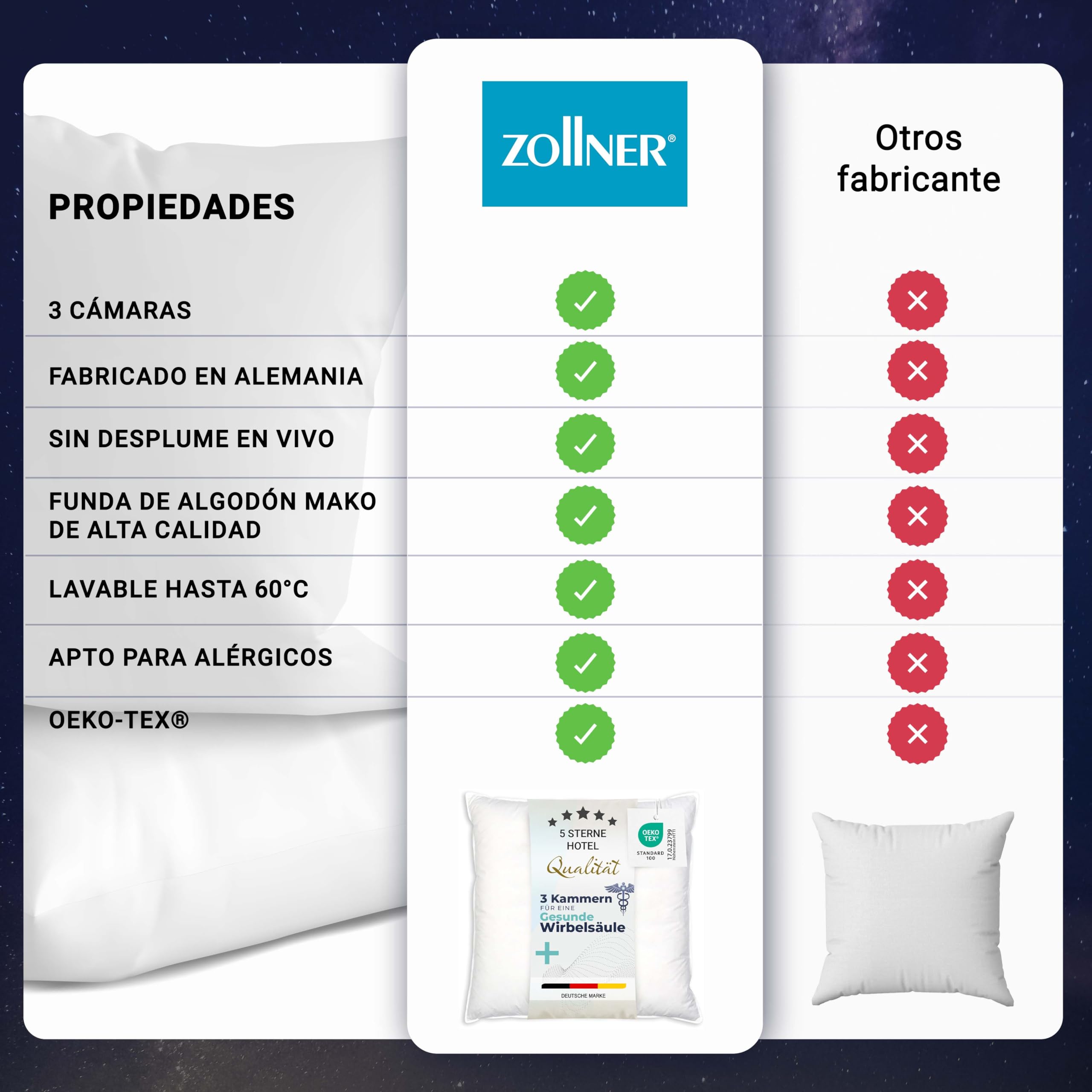 ZOLLNER Almohada de Plumas Premium con Contenido de plumón - Made in Germany - Apta para alérgicos - Funda de algodón Mako Lavable hasta 60°C - 40x40 cm - Calidad hotelera
