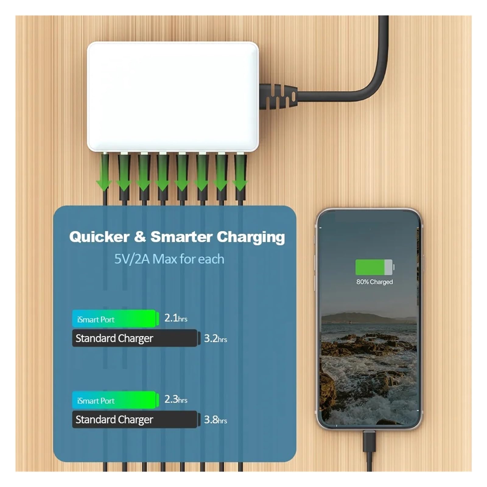 Stazione Di Ricarica USB Da 60 W A 8 Porte PD 20 Tipo C Caricatore Rapido Multi Hub Con Cavo Capacità Di Ricarica Rapida