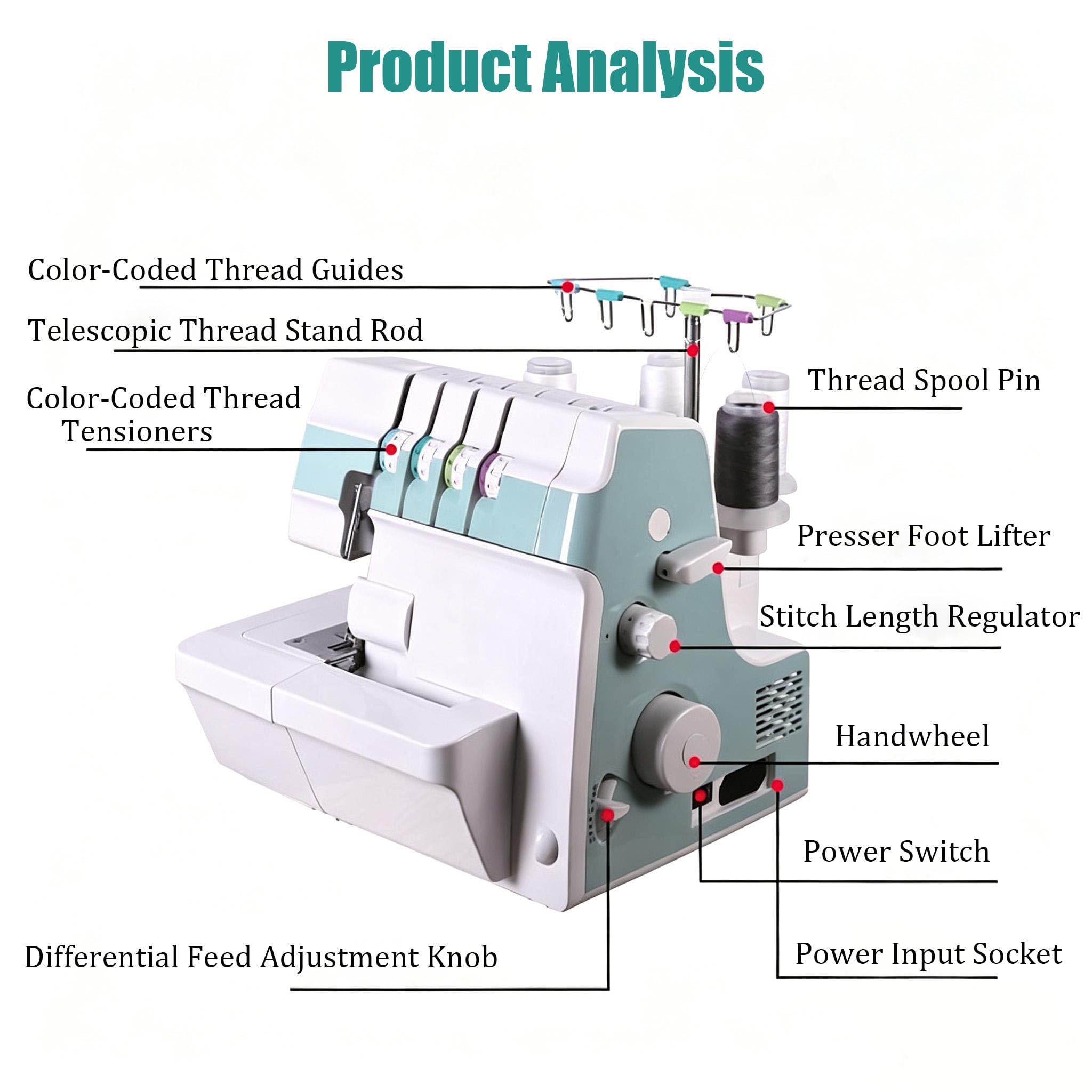 Remalladora de Puntada de Cobertura, Máquina de Coser Overlock, para Fábricas de Ropa y Uso Doméstico, Remalladora de 91 W con Bloqueo de Bordes, Longitud de Puntada Ajustable, para Algodón