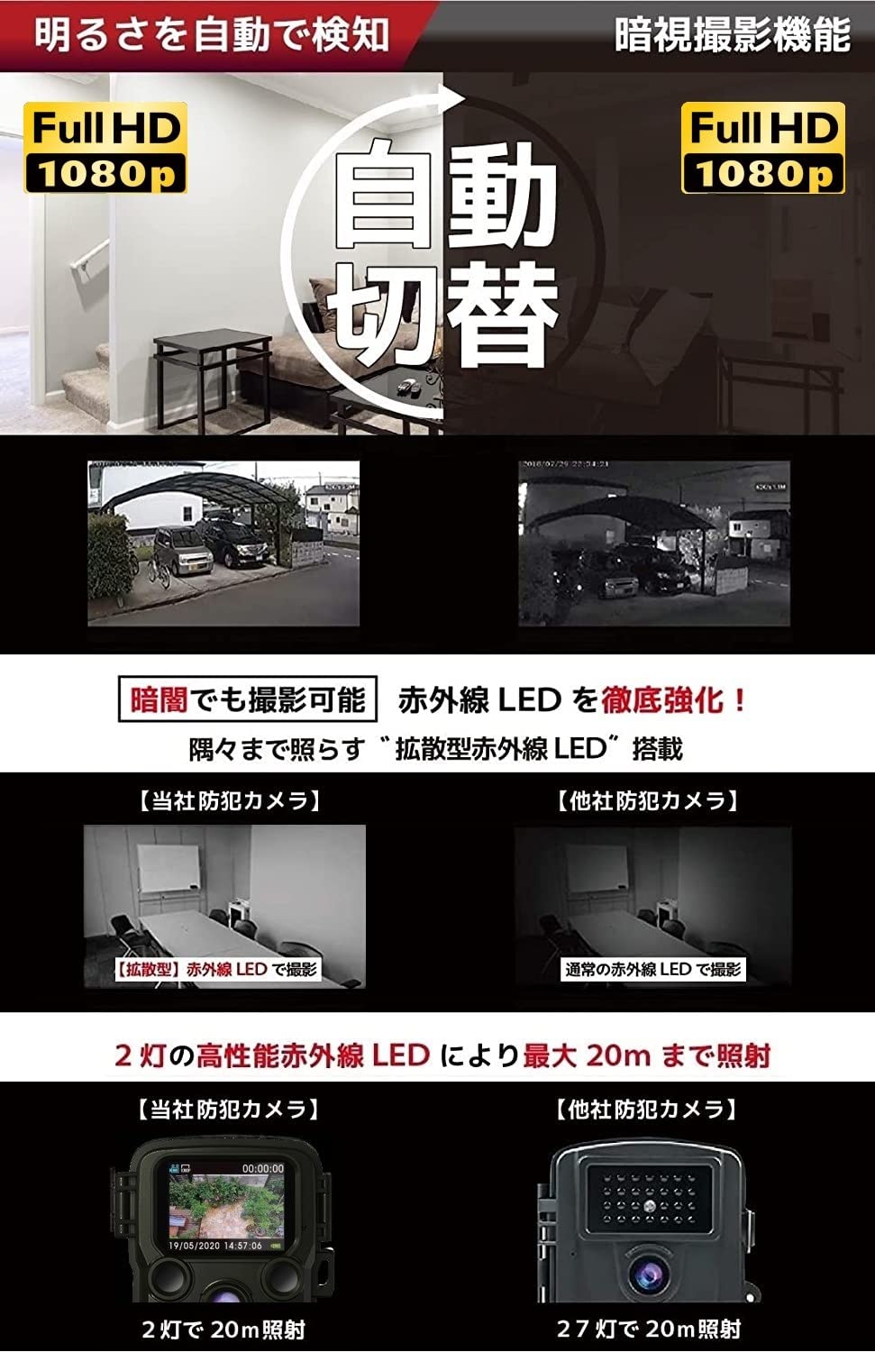 新品 Full HD 防犯カメラ トレイルカメラ 小型 屋外 防水 防塵 IP6 Amazon.co.jp: 【国内メーカー品】 Full HD 防犯カメラ トレイルカメラ