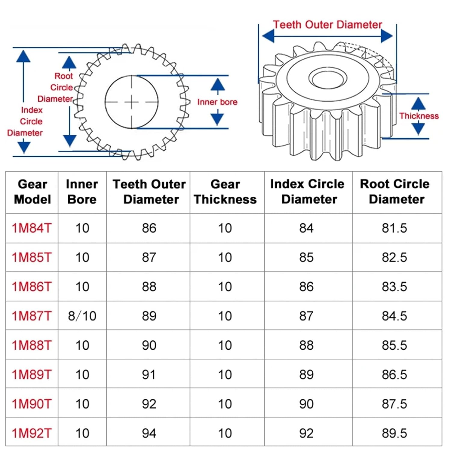 Spur Gear 1M84/85/86/87/88/89/90/92T Hole 8/10mm 45#Carbon Steel Height 10mm 1Pcs(1M84Teeth-bore 10 mm)