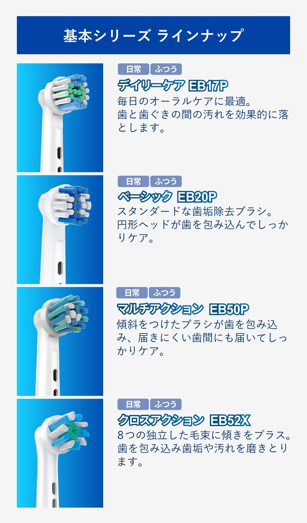 Amazon.co.jp: 互換ラボ 互換ブラシ ブラウン オーラルB 電動歯ブラシ