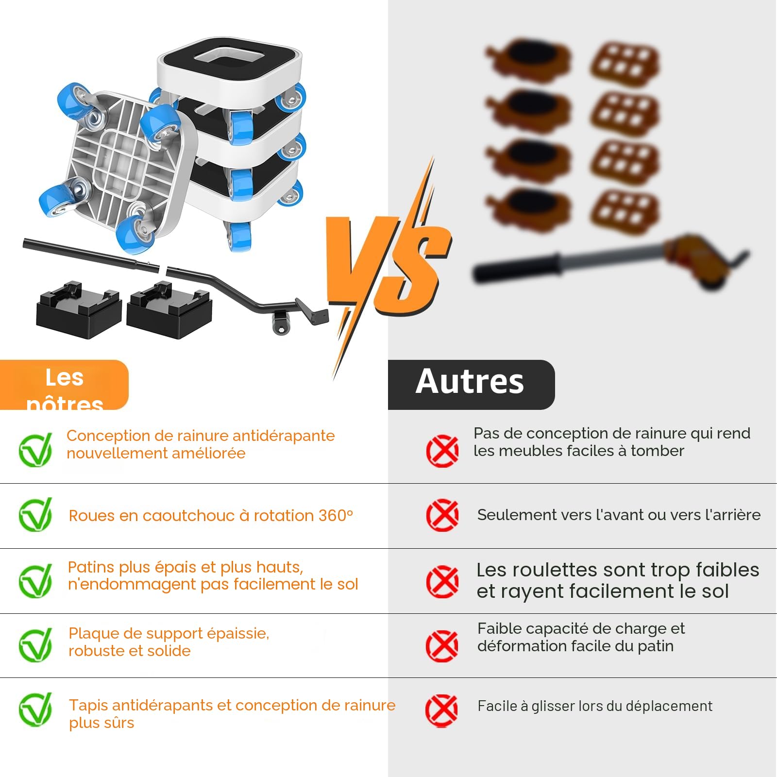 NIUXX Soulever Meuble Lourd Kit avec roulettes Pivotantes à 360 Degrés