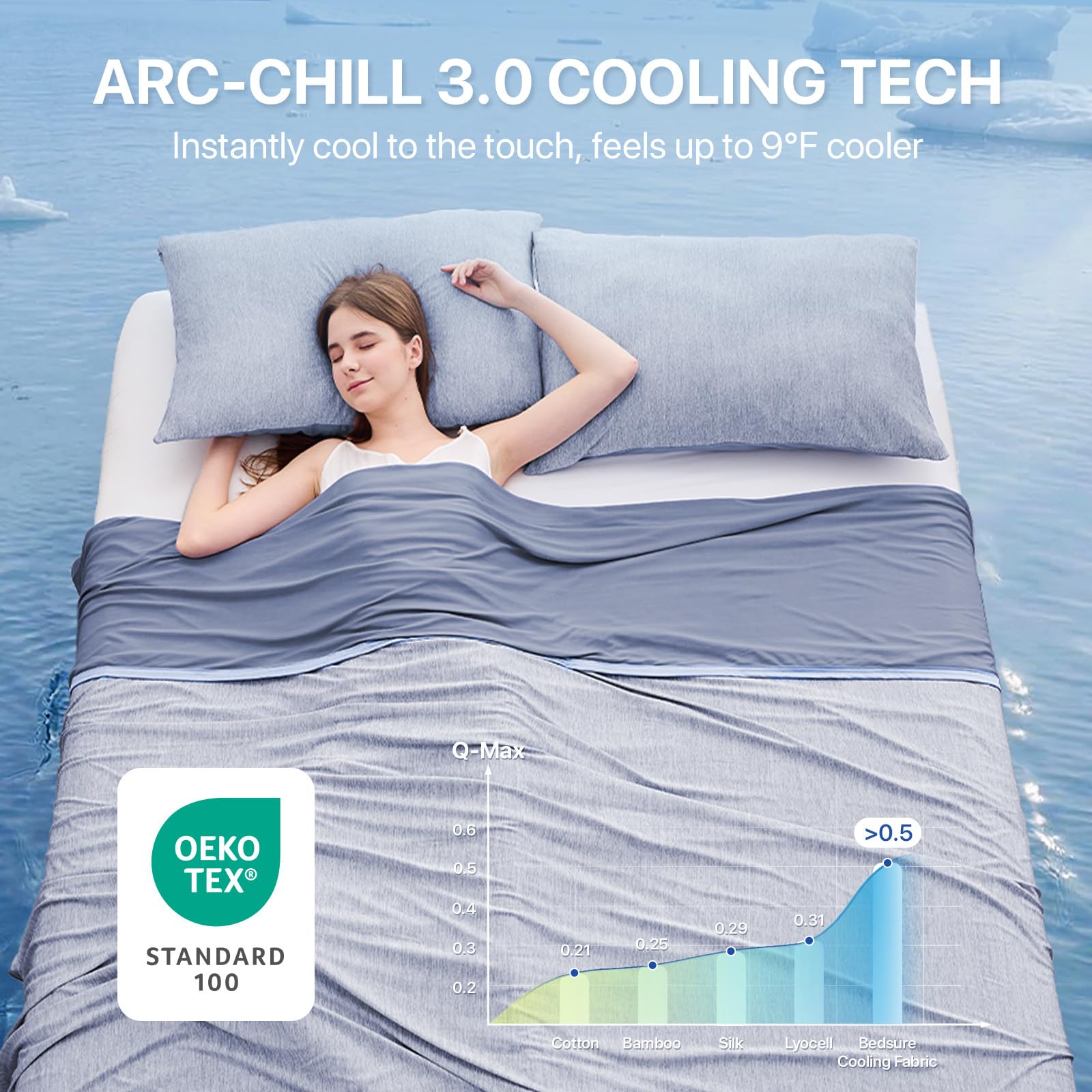 IKALIFE Coperta Refrigerante Letto - Coperta Rinfrescante per l'estate Copriletto Estiva Matrimoniale Q-Max>0,5 Fresca Cooling Blanket Fredda Coperte Rinfrescanti per Divano Blu 150x200 cm