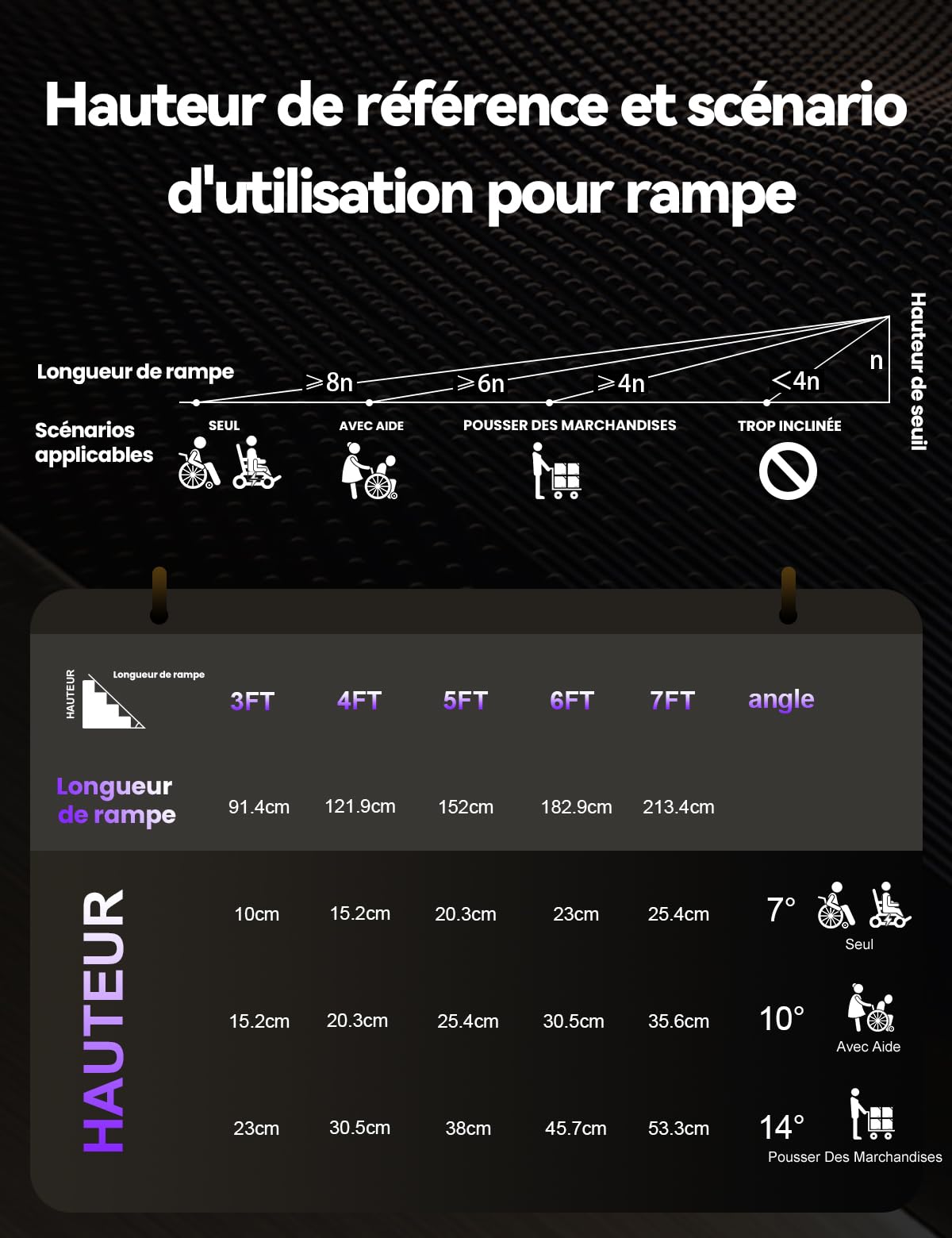Rampe pour Fauteuil Roulant Pliable en Aluminium 122 cm avec Charnière, Capacité Usage Intensif 362KG, Surface Antidérapante pour Scooters Électriques, Vélos, Poussettes, Design Portable
