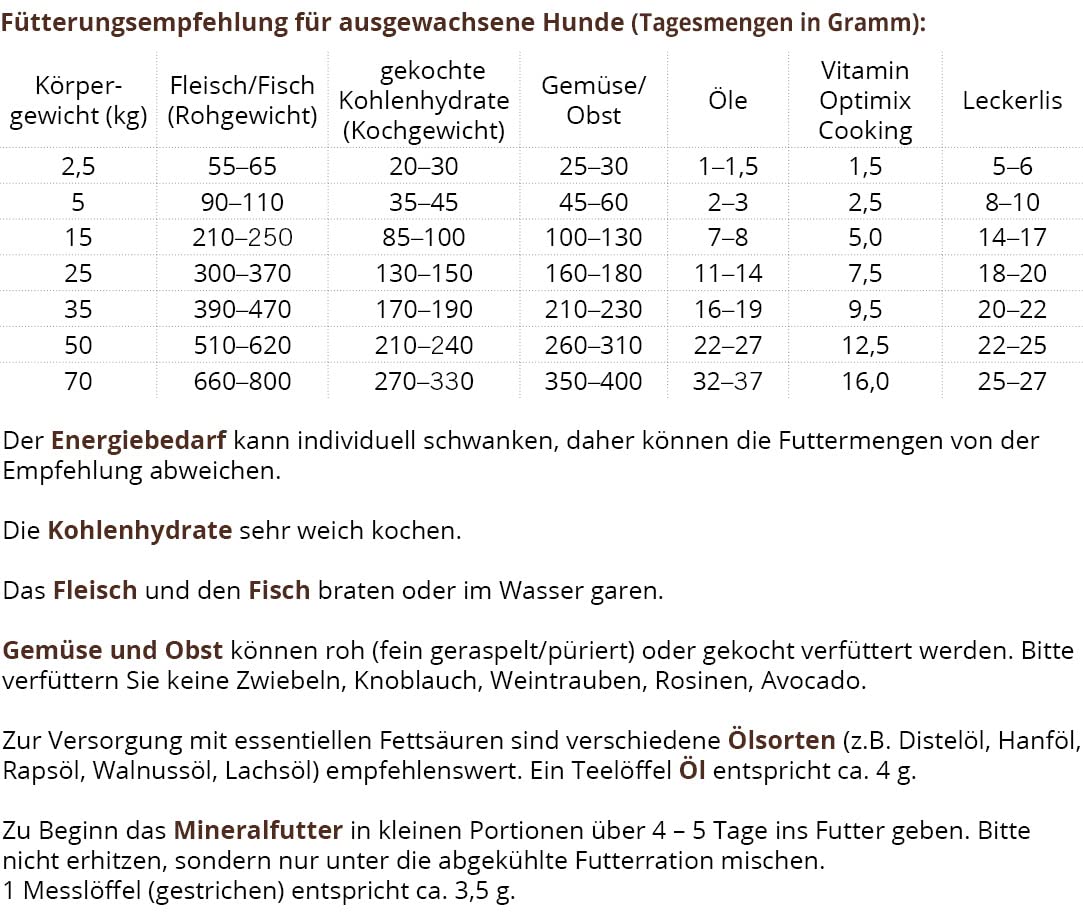 Optimix Cooking | 1,5 kg | Ergänzungsfuttermittel für ausgewachsene Hunde | Ergänzung für selbstgekochtes Hundefutter | Mit Allen wichtigen Nährstoffen