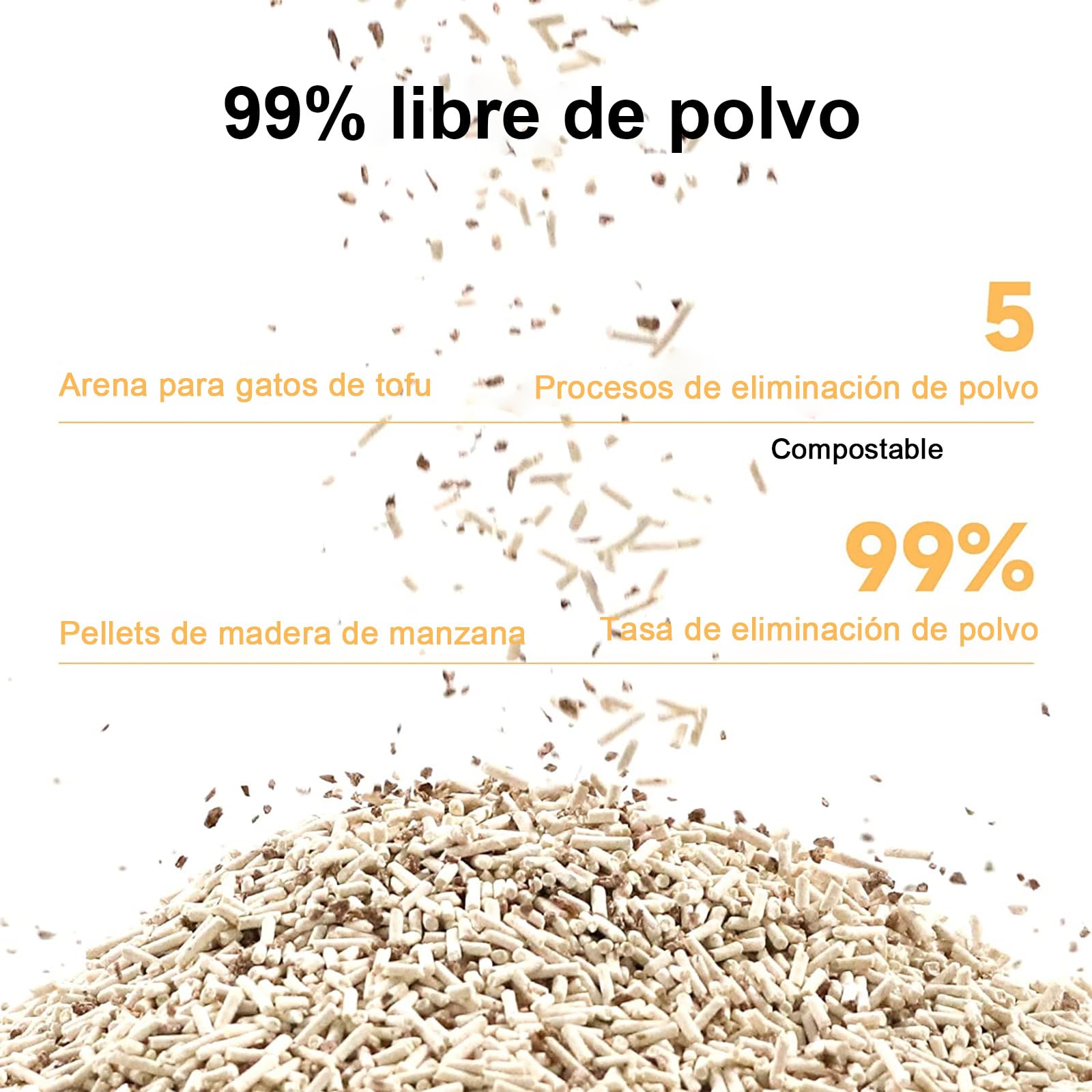FUKUMARU Arena de Tofu para Gatos 10.8kg - Arena aglomerante para Gatos, Mezcla de pellets de madera de manzana, Libre de Polvo y fácil de aglomerar, Control de olores, se Puede desechar en el Inodoro