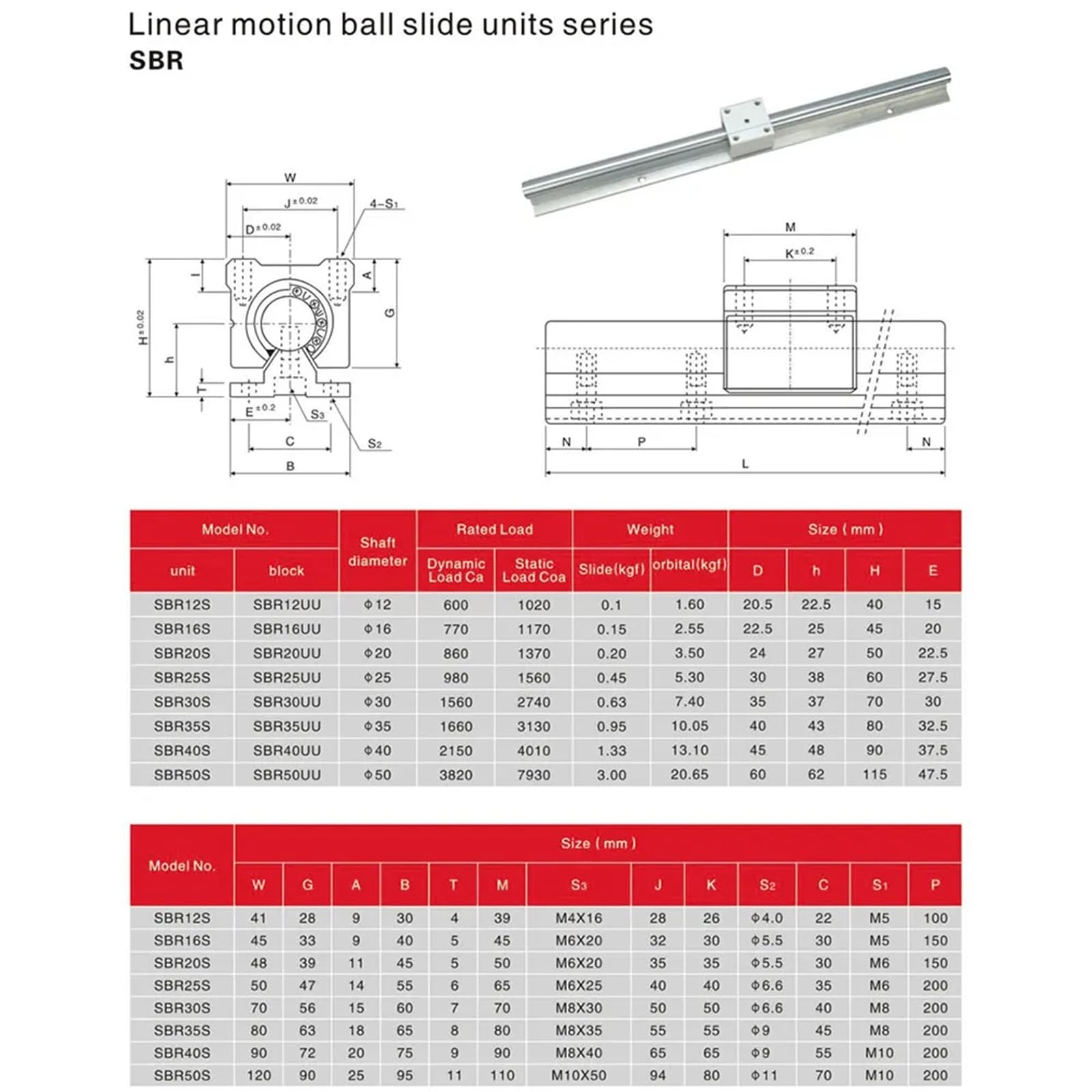 Bloc de roulement à billes linéaire SBR10UU SBR12UU, SBR16UU, SBR20UU, SBR25UU, SBR30UU Slider linéaire pour routeur CNC, rail de guidage linéaire SBR(SBR30,1000mm)