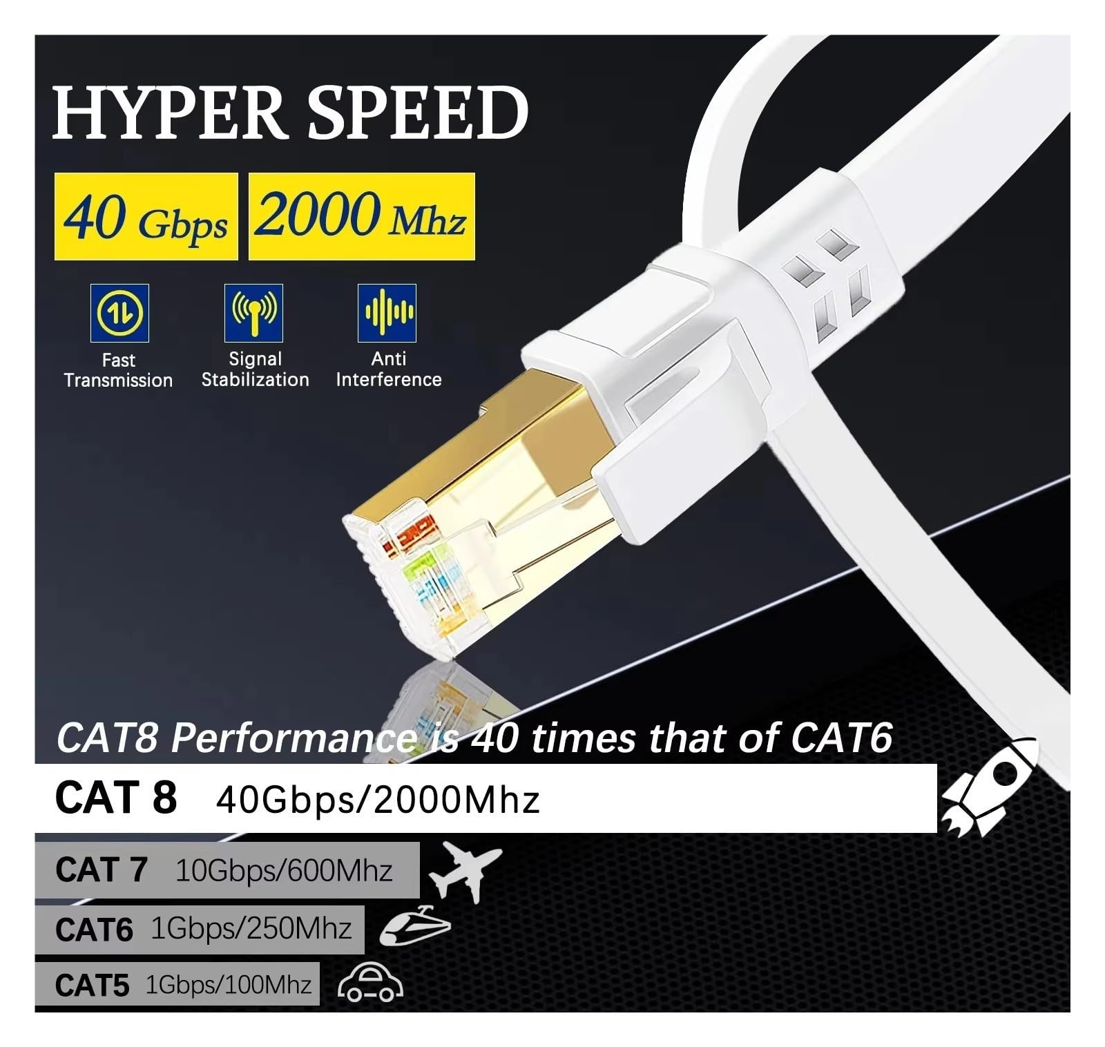 Câble Ethernet plat CAT8 40Gbps 2000MHz de modem de PC