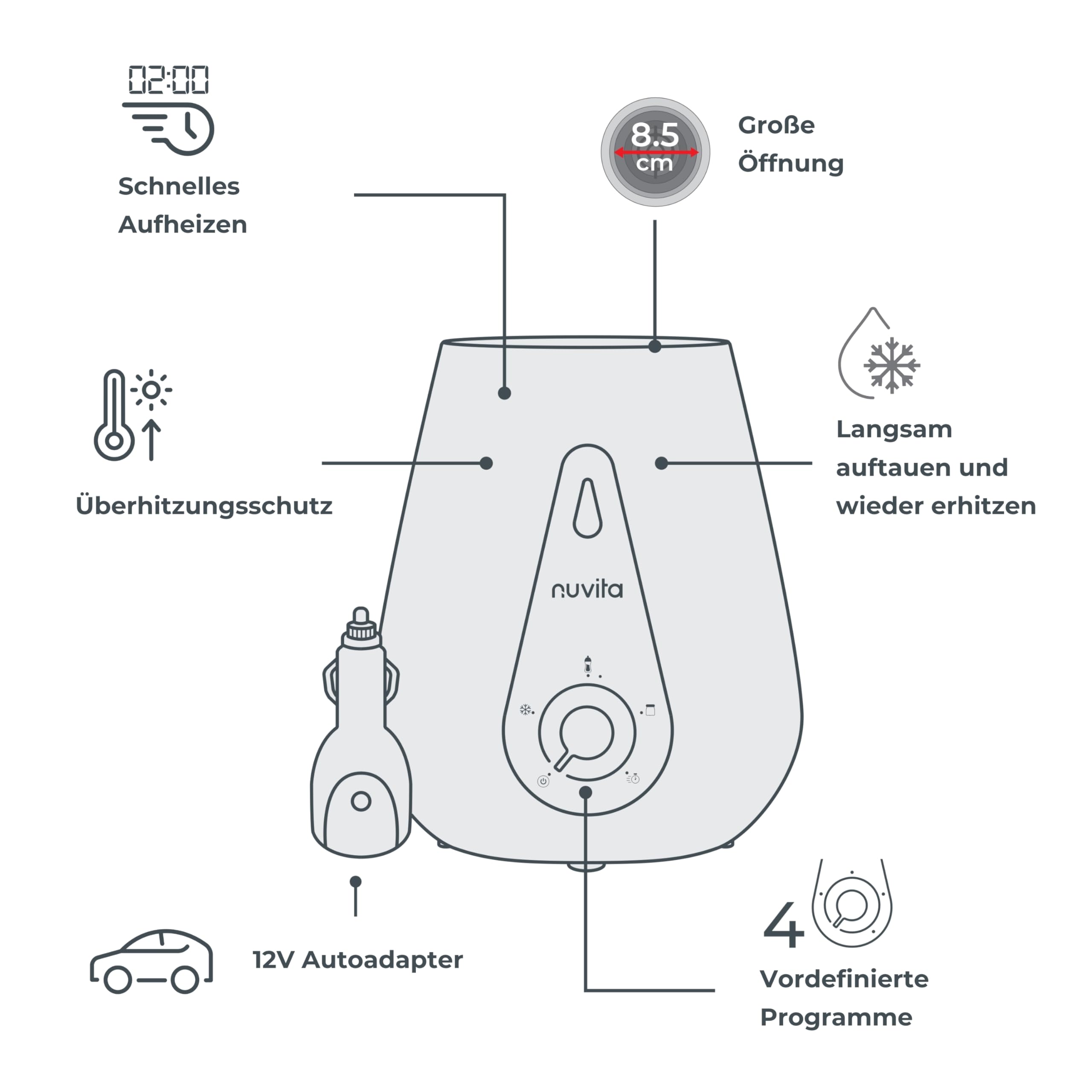 Nuvita 1165 Tragbarer Baby Flaschenwärmer für Zuhause und Auto & Sterilisator für Baby-Flaschen, Baby-Nahrung und Muttermilch - Babykostwärmer für Fläschchen und Gläschen - Sage Green