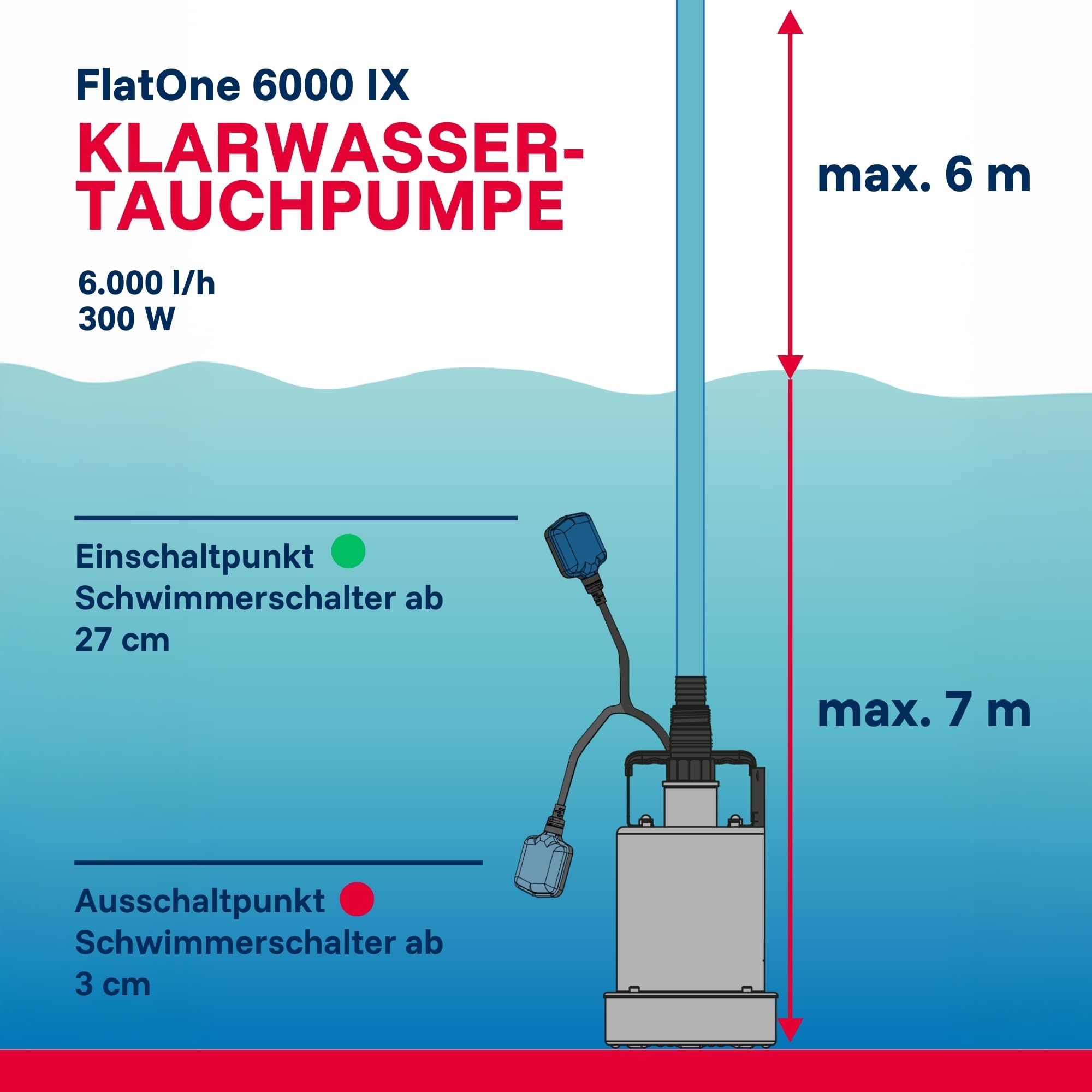 T.I.P. Drainagetauchpumpe - Poolentwässerungspumpe Edelstahl (6.000l/h Fördermenge, 1mm flachabsaugend, 6m Förderhöhe, Verhindert Ansaugen der Poolbodenfolie, Rückschlagventil) FlatOne6000 IX, 30440