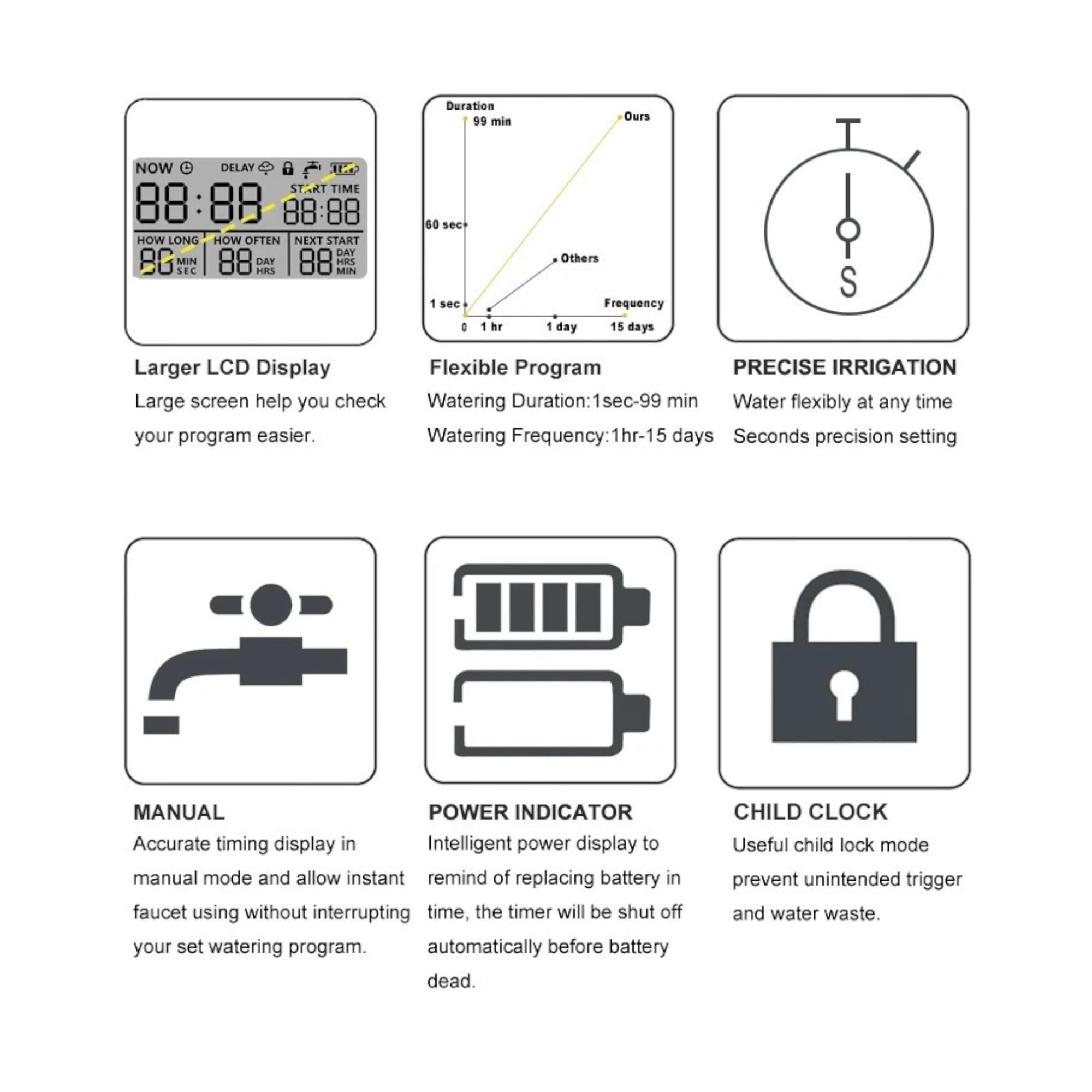 rainfactory Digital Irrigation Computer with Rain Sensor, Watering Timer & 3 Time Settings, IP65 Waterproof - Image 4
