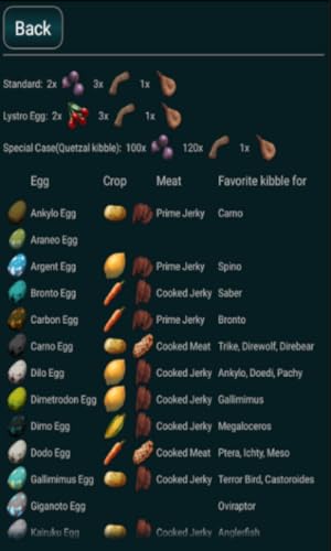 A-Calc taming calculator for Ark Survival Evolved