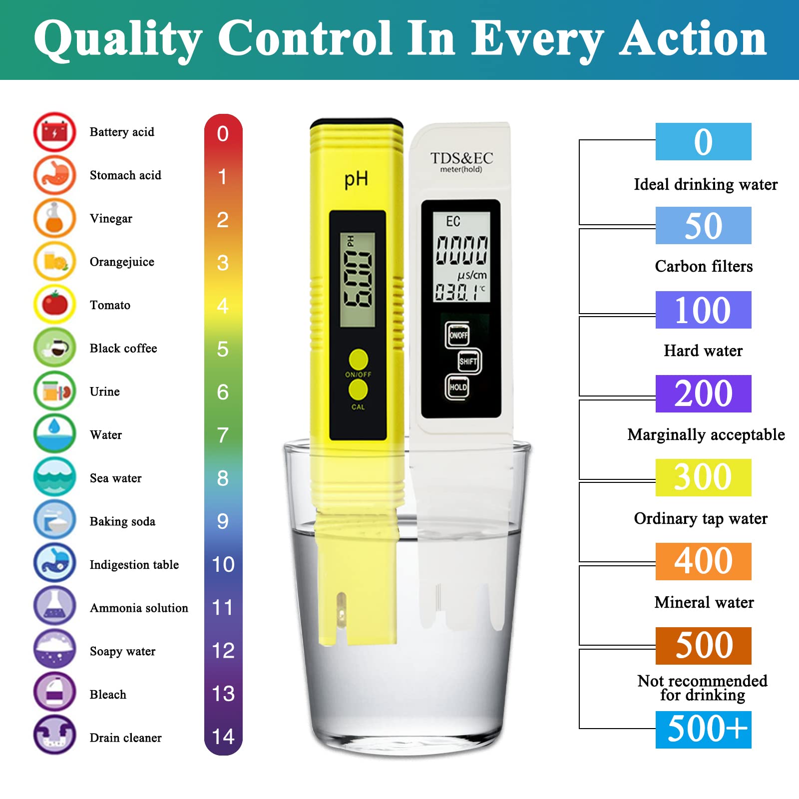 MEDASA Kit De Test De Dureté De L'Eau - Test Dureté Totale °dH Avec Solution Titrante