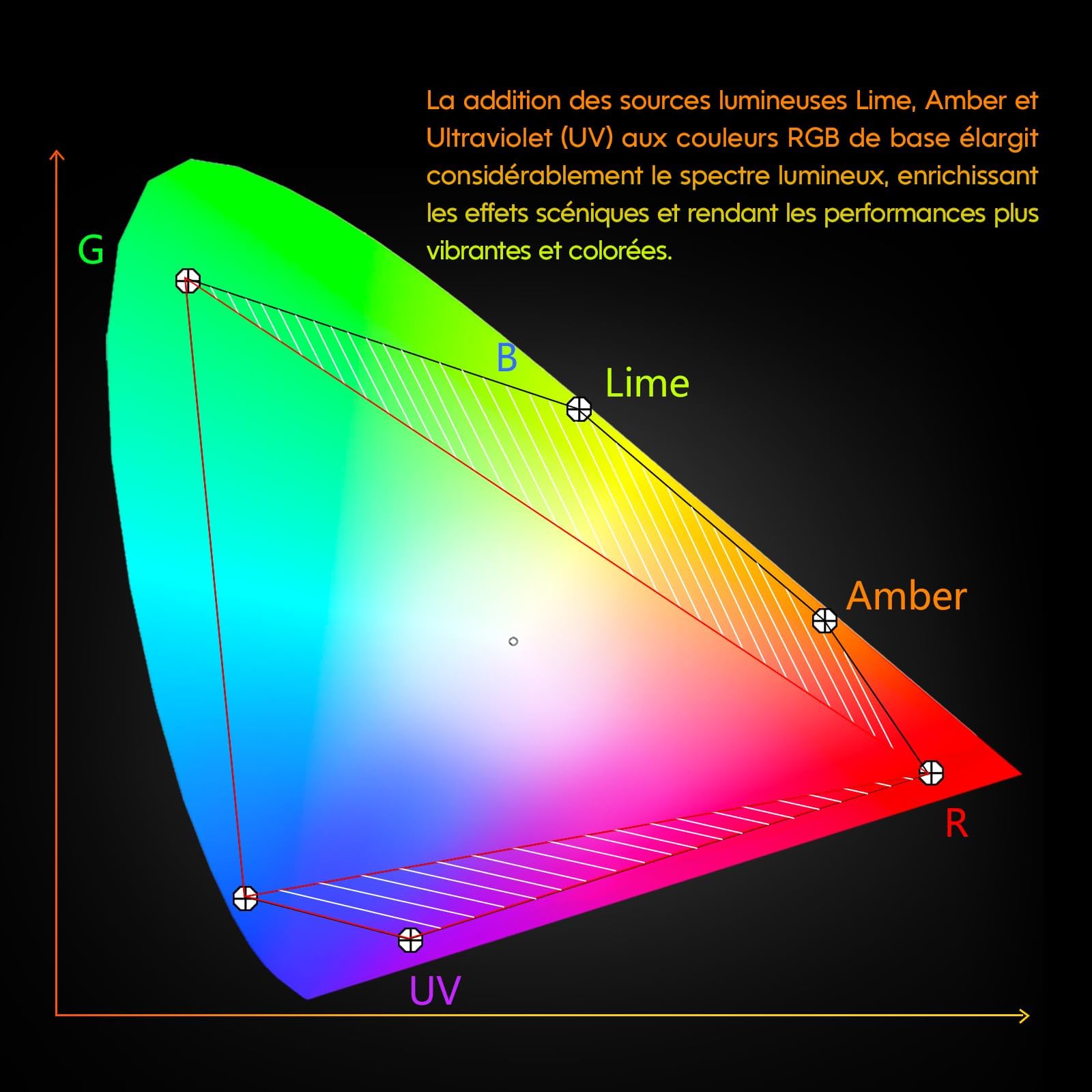 Betopper 6 en 1 Par Led 18x18W RGB Lime Amber UV Lumière de Scene DMX512 2P