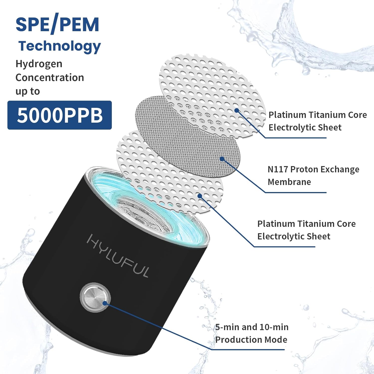 5000PPB Hydrogen Water Bottle, 3 in 1 Generator With SPE/PEM Electrolysis Technology, Water Ionizer Machine for Home, Office - Black