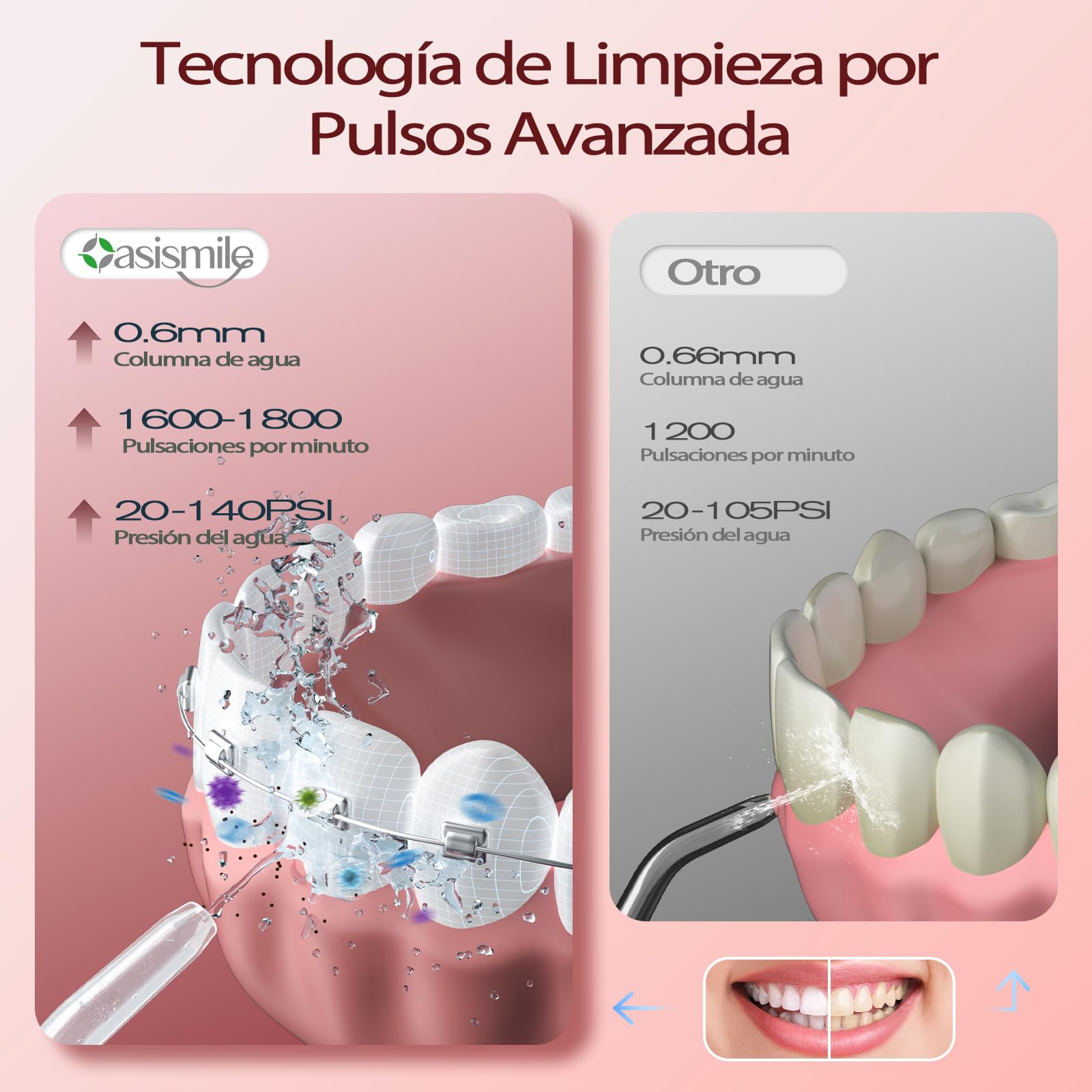 OasiSmile Irrigador Dental Portátil, 350 ML Irrigador Bucal con Tecnología DIY Autoajustable, 5 Boquillas y 4 Modos, Ideal para Ortodoncia y Encías Sensibles, IPX7 Recargable para Viaje Hogar, Rosa