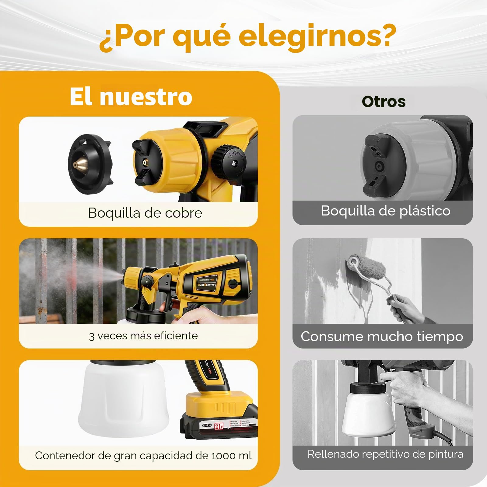 Pistola Pintura Bateria, Pistola Pintura con Batería de 21 V, Pulverizador de Pintura con 3 Patrones de rociado, HVLP Pistola con 2 Baterías de 3000 mAh y Ccargador para Cercas, Paredes, Techos