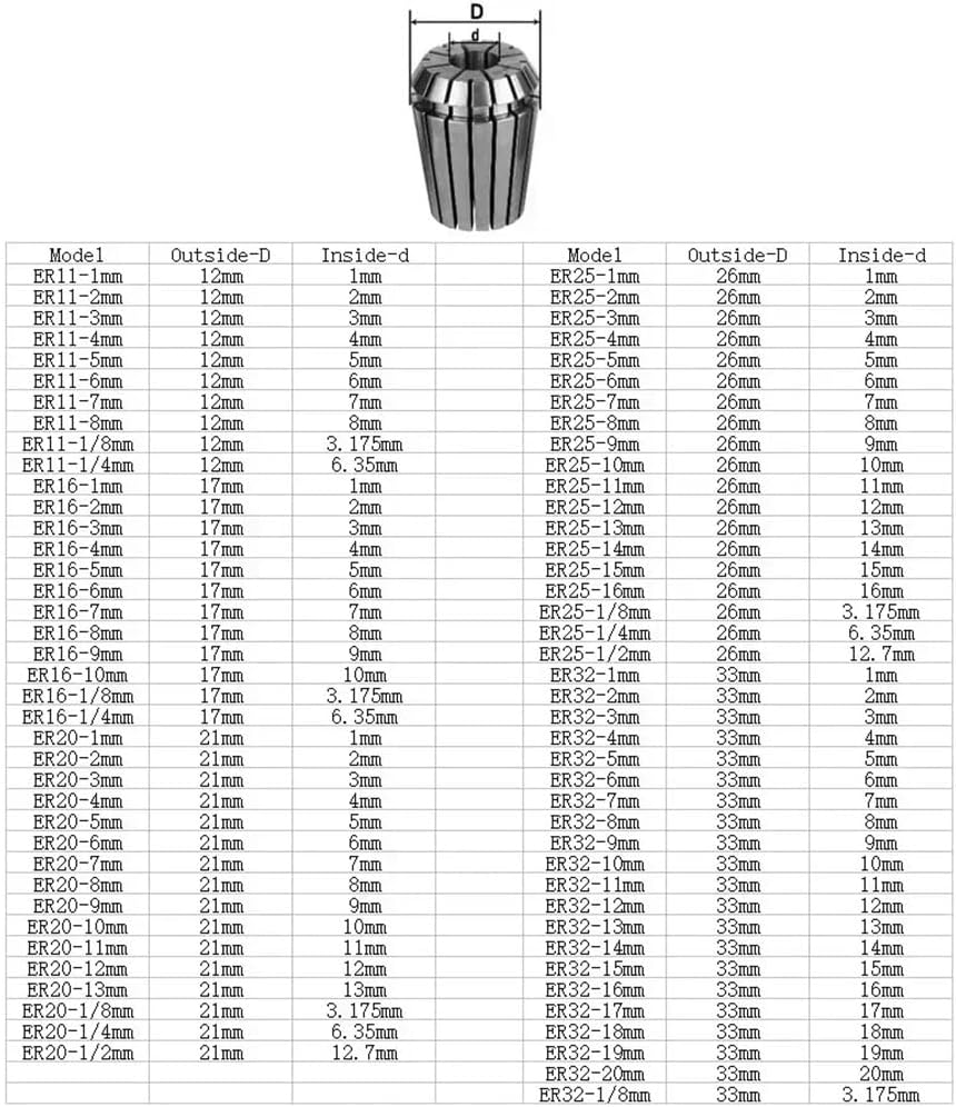 1PC ER11 ER16 ER20 ER25 ER32 AA/A High Precision 0.005mm Spring Collet Suitable Engraving Machine Spindle CNC Machining Center(AA (0.008),ER25-5)