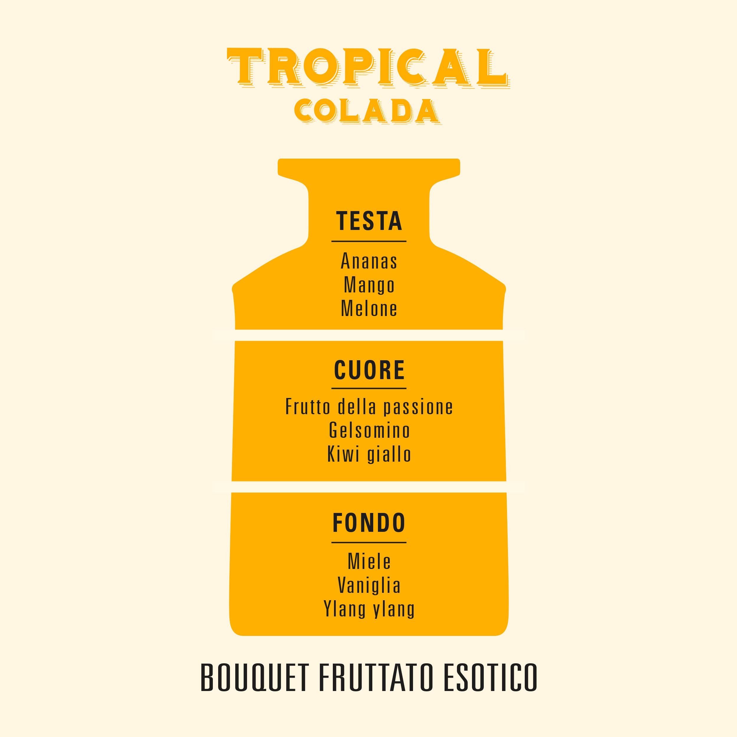 Helan Tropical Colada – perfumy pokojowe, z kiwi, miodem, melonem i wanilią, dezodorant w sztyfcie, pomysły na prezent i perfumy pokojowe 500 ml - Made in Italy