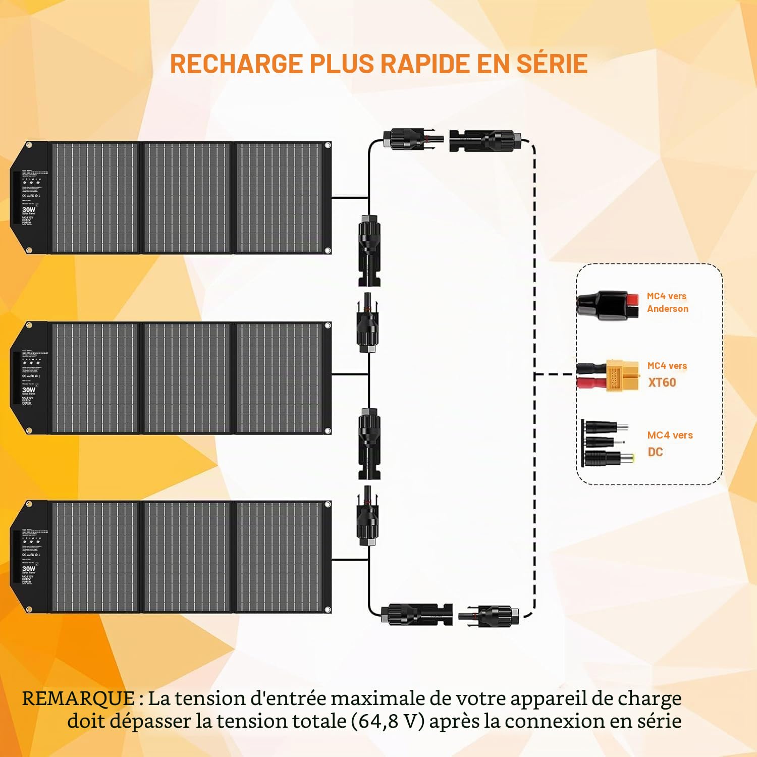 30W Chargeurs Solaires Portable avec 5 Ports, 18V MC4 Haute Sortie / 18V DC/QC 3.0 USB-A et USB-C (PD 18W) Chargeur Solaire Randonnée pour Téléphones Portables, Powerbank, Camping