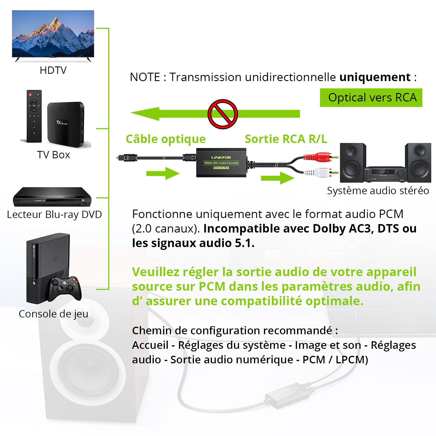 LINKFOR Câble SPDIF vers G/D 192 kHz Convertisseur Intégré Amplificateur Audio Adaptateur RCA L/R