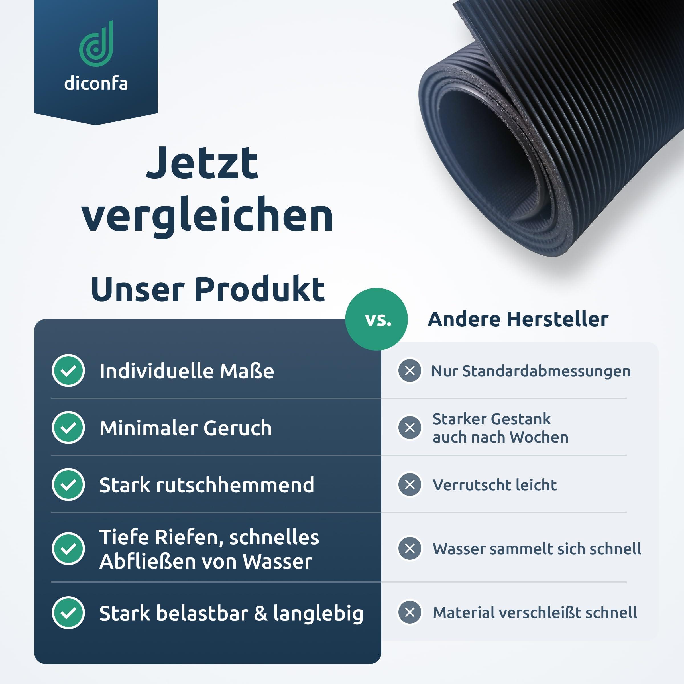 diconfa Feinriefenmatte Gummimatte 3mm stark - BREITE 0,1m bis 2m - LÄNGE 0,05m bis 10m - Auswahl 1m x 1,5m (1000mm x 1500mm) - Feinriefe Gummi Antirutsch Rillenmatte Meterware rutschfest