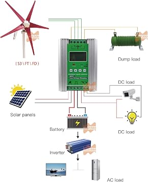 1000W 12V/24V Auto Off Grid MPPT Wind Solar Hybrid Charge Controller Suitable for 0-600W Wind with 0-400W Solar Panel System with Booster Function
