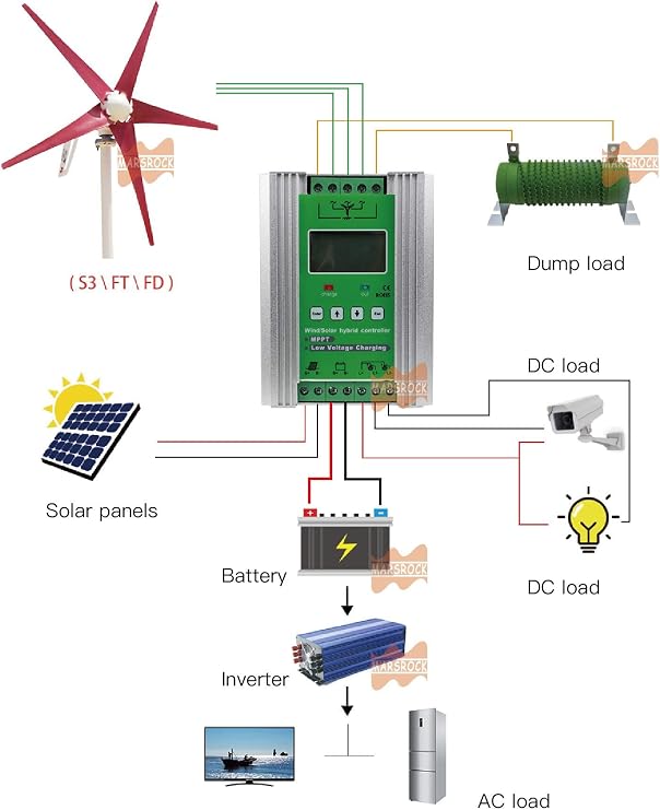1000W 12V/24V Auto Off Grid MPPT Wind Solar Hybrid Charge Controller Suitable for 0-600W Wind with 0-400W Solar Panel System with Booster Function