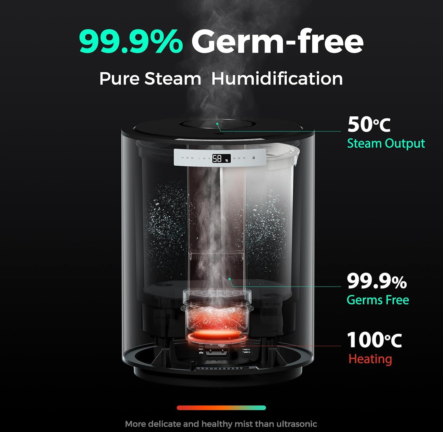Y&O Steam Humidifier Large Room, 10L/2.64Gal Whole House Humidifier with 304 Stainless Steel Heater, Filterless, No White Dust, Warm Mist Humidifier for Baby Bedroom, 1200ml/h Output