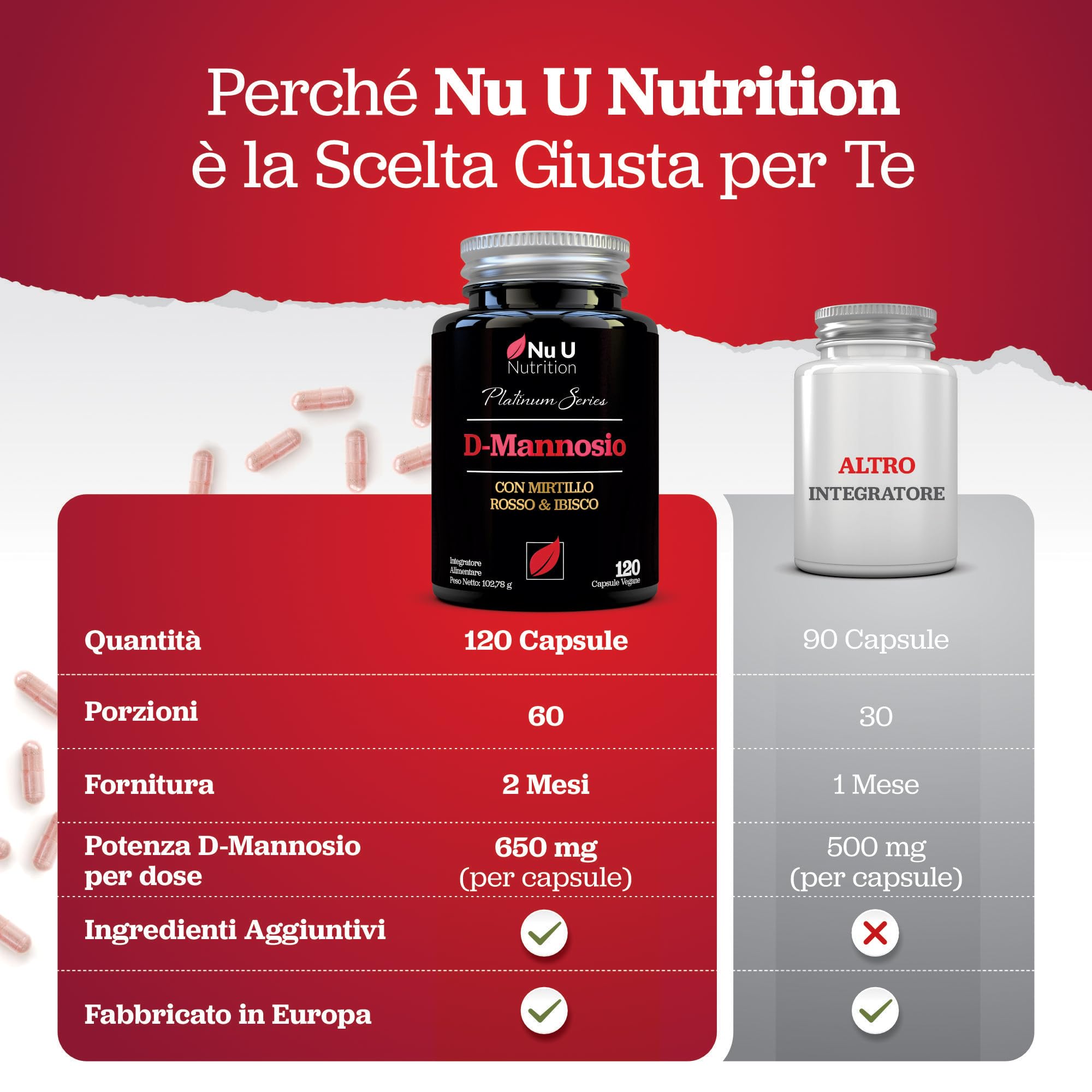 D-Mannosio Puro - 120 Capsule Vegane - Complesso 3 in 1 con Estratti di Mirtillo Rosso e Ibisco - Supporto Naturale per le Donne - Prodotto in Europa - Nu U Nutrition