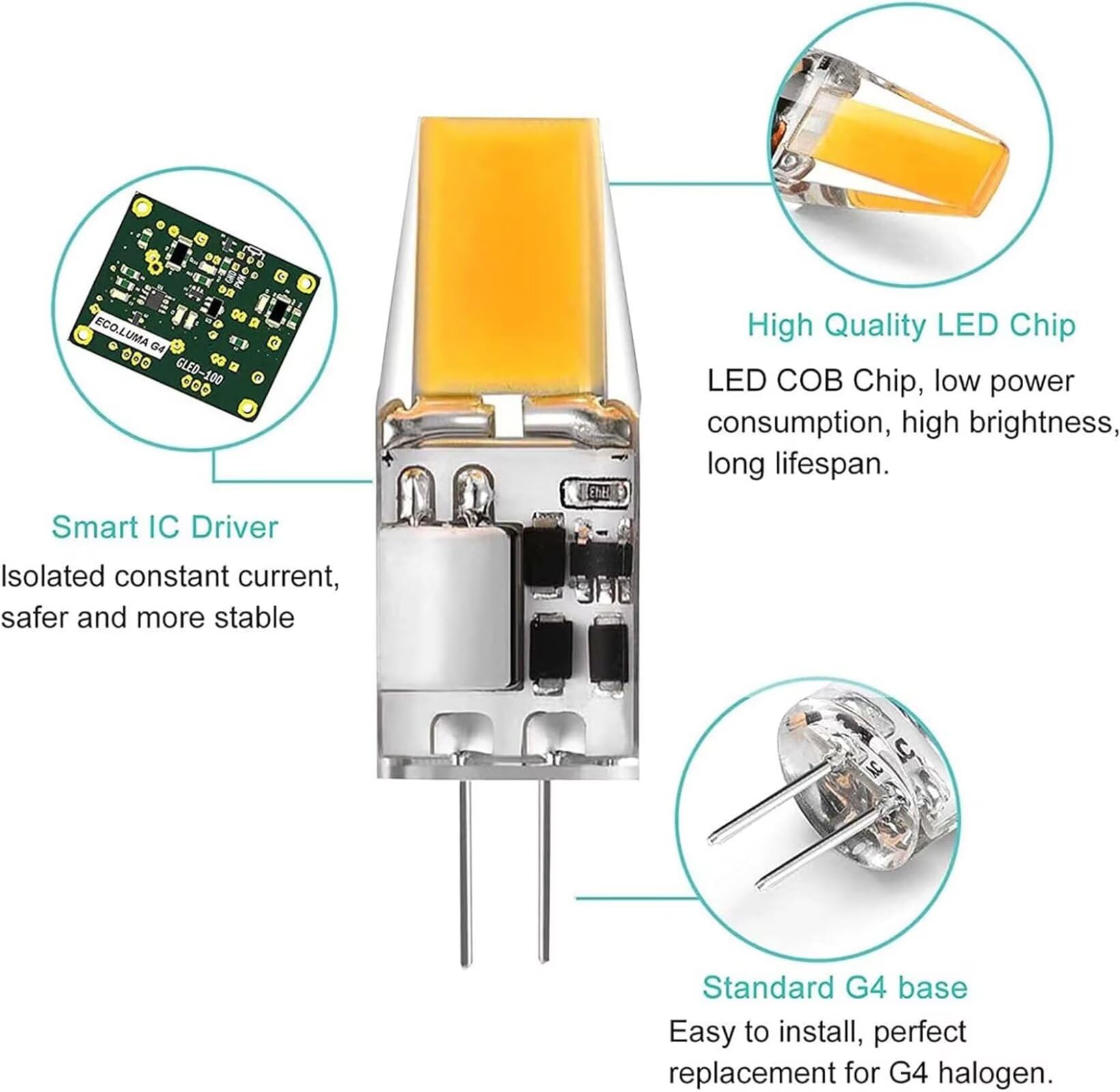 Ampoule LED G4 5W, 5W G4 LED COB Équivalent 30W 50w Ampoule Halogène, Blanc Naturel 4000K, 500 Lumens, Non Dimmable, AC/DC 12V, Lot de 20