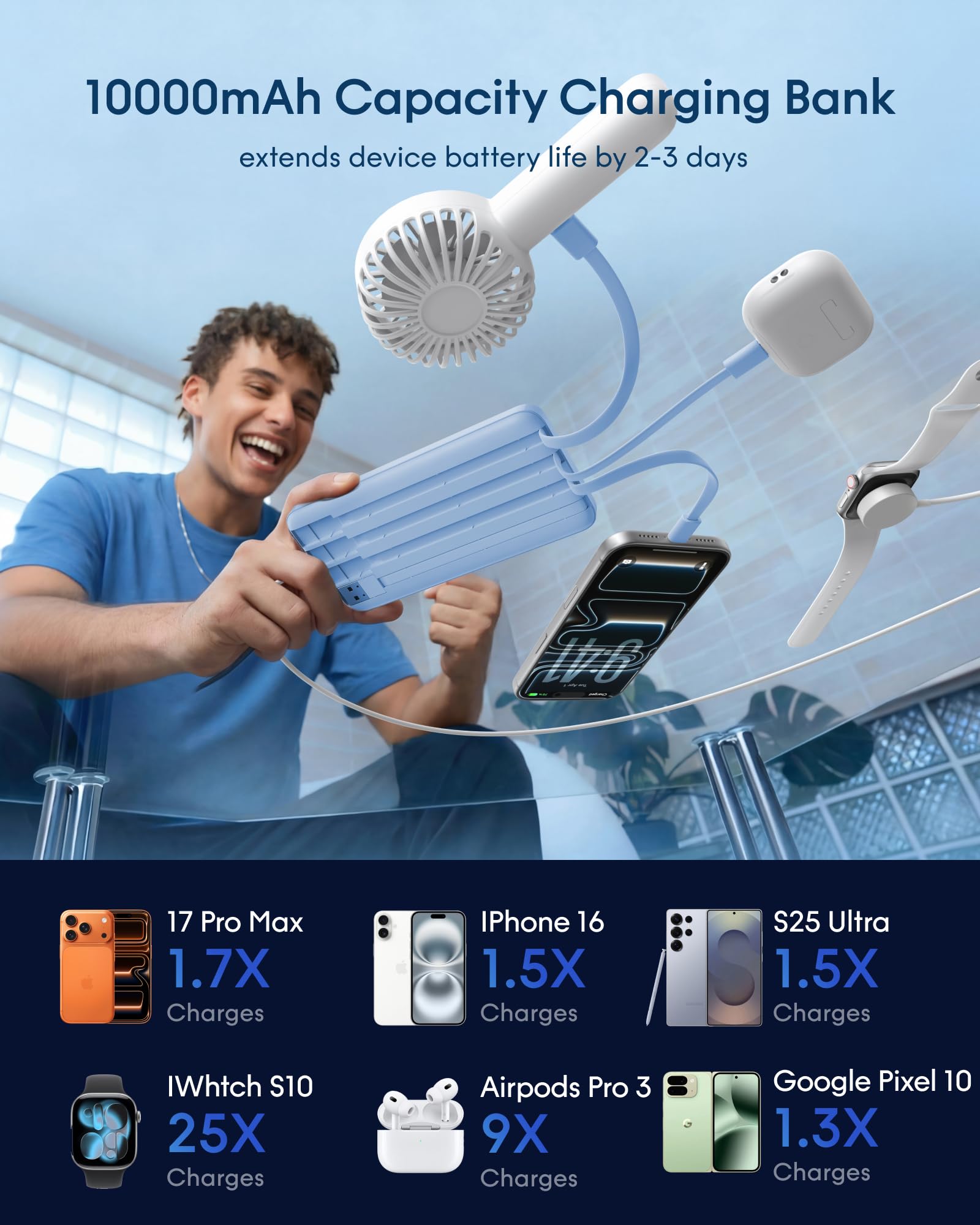 charmast 10000mAh Portable Charger with Built-in Cables, 6 Outputs & 3 Inputs Power Bank, Compact Travel Essential Battery Pack for iPhone 16/15, Samsung S25/S24, Google Pixel, iPad, AirPods & More — view 4