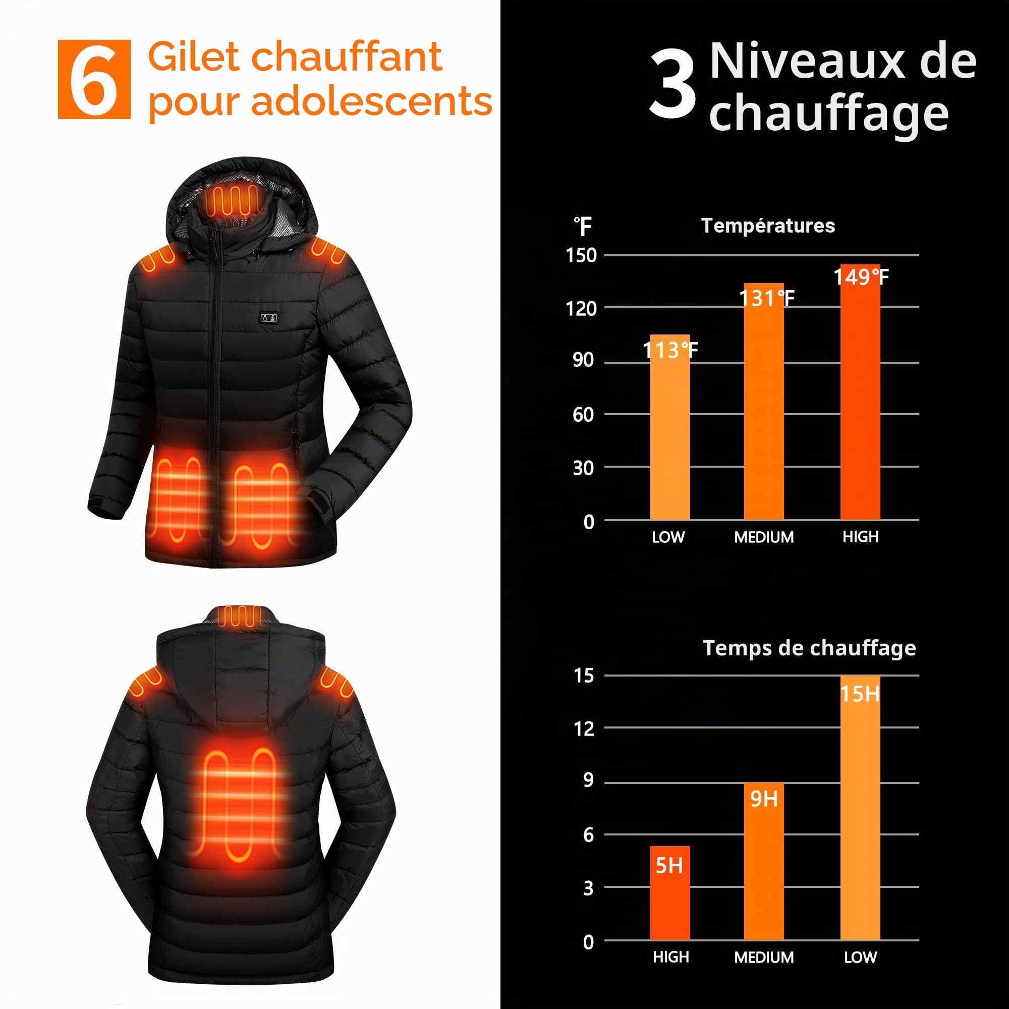 Veste chauffant Femme avec batterie incluse, Gilet Chauffante Femme, 7.4V 16000mAh