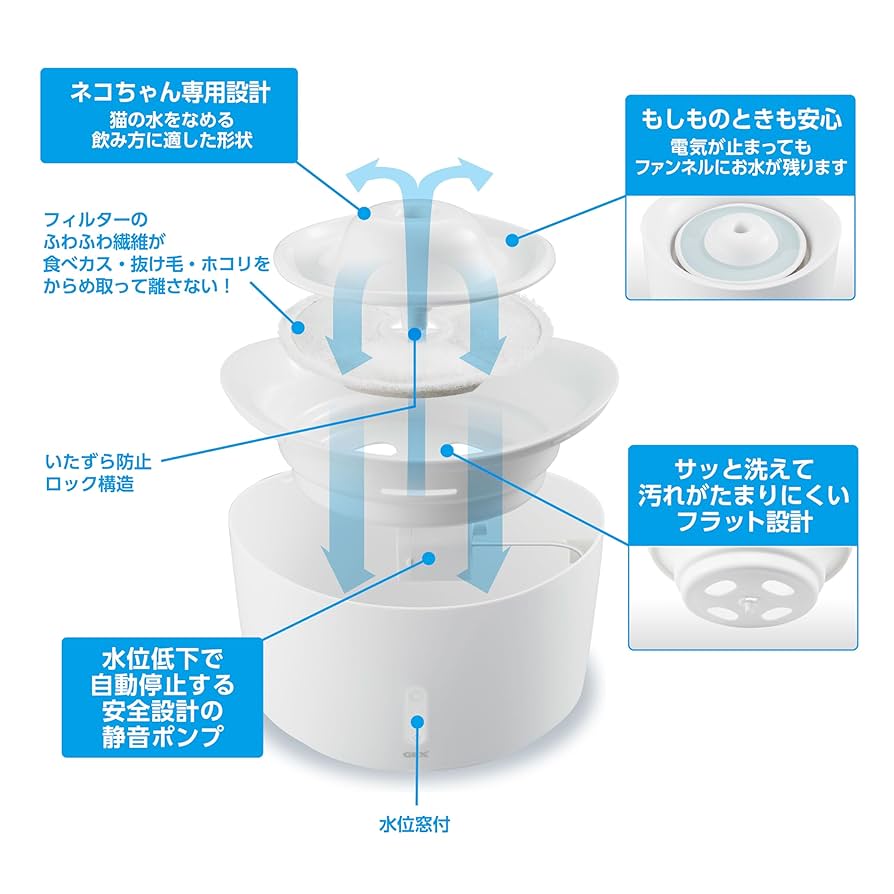Amazon | ジェックス ピュアクリスタル ウェル 猫用 1.5L
