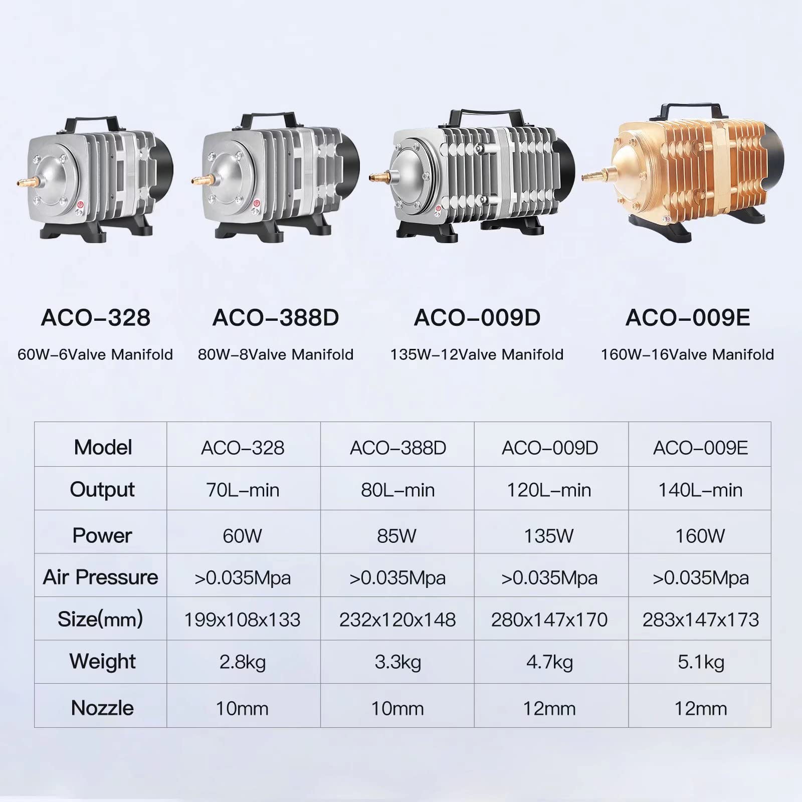 Bomba de aire comercial 60W-160W, 70L-140L/min, 6-16 salidas Bombas de aire del compresor de aire del colector de válvulas para acuarios, sistemas hidropónicos, máquinas industriales