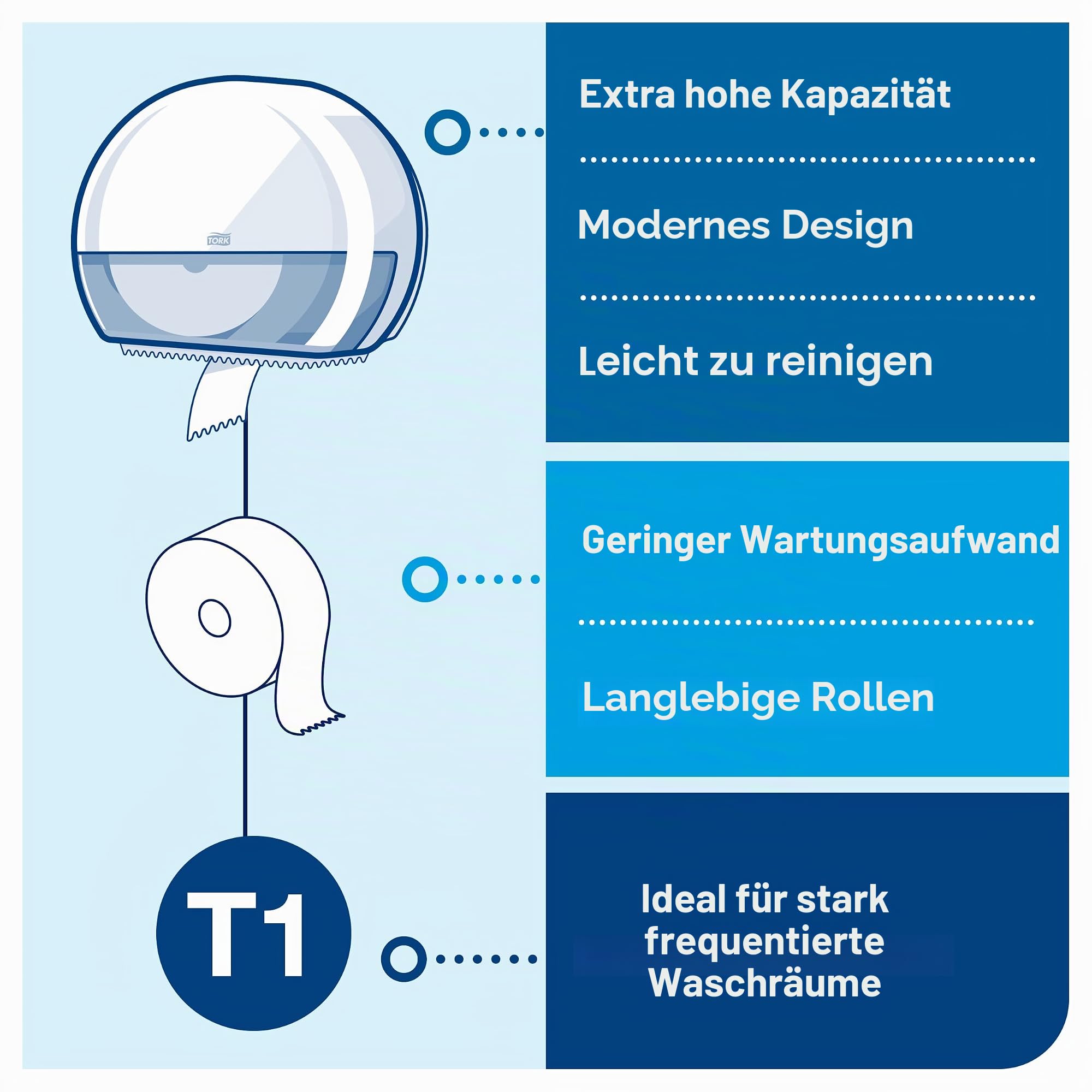 Tork Jumbo-Toilettenpapierrolle Starter Pack - 954000 - T1 + Toilettenpapier-Nachfüllung (360 m)