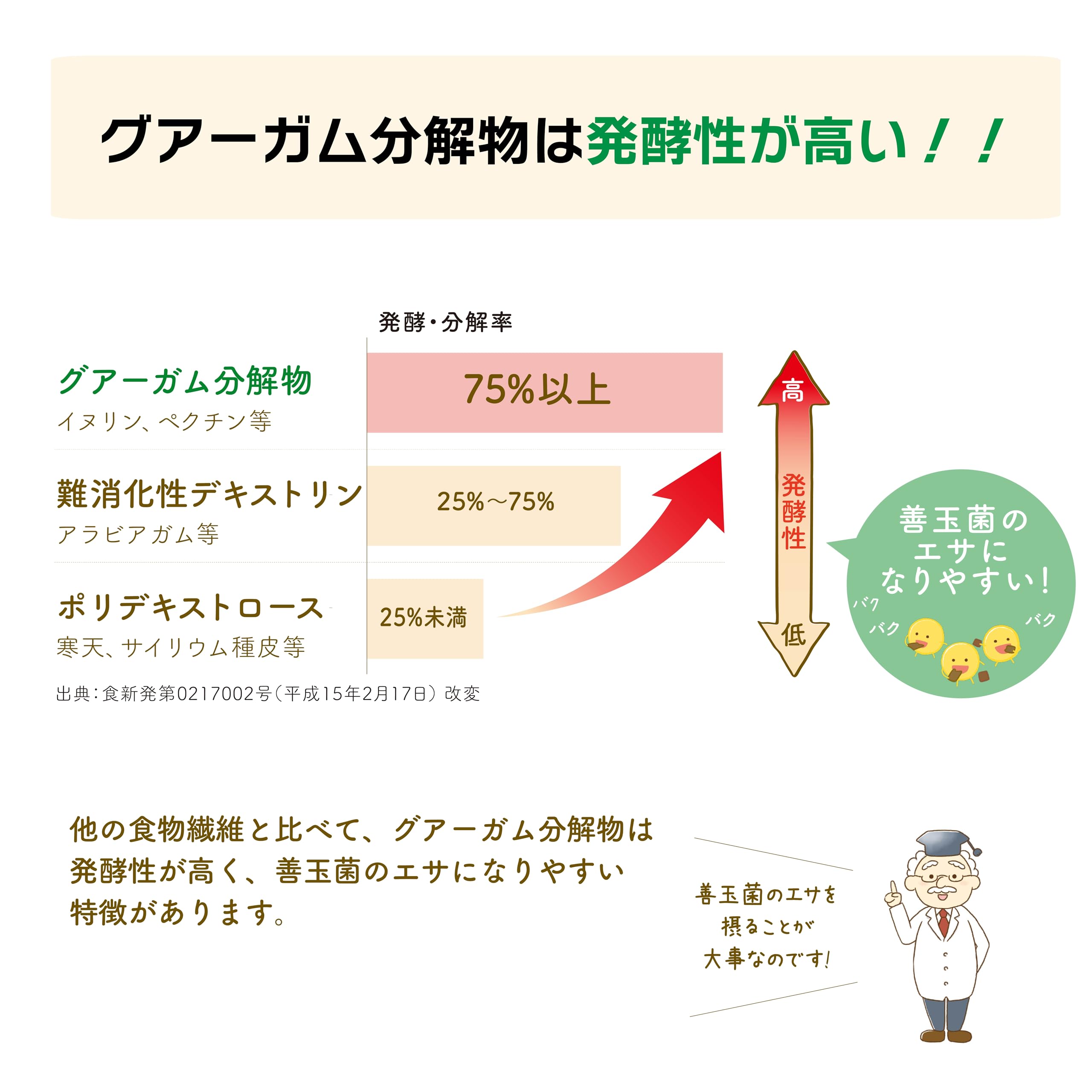 タイヨーラボ AI 1kg 発酵性食物繊維 イヌリン × グアーガム分解物
