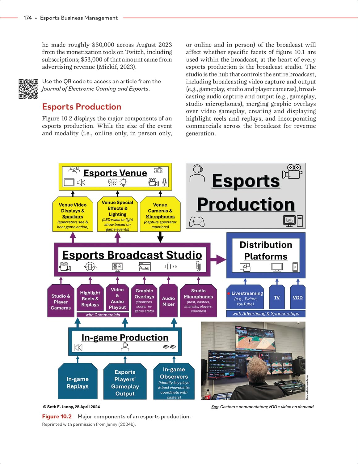 Esports Business Management