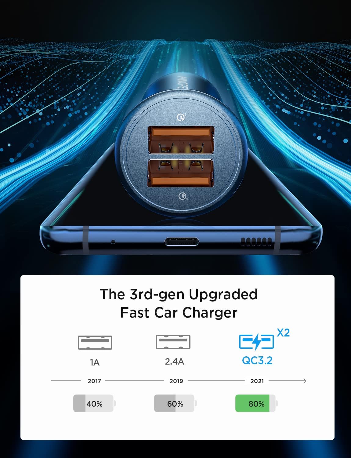 AINOPE USB Car Charger, [Dual QC3.0 Port] 36W/6A [All Metal] Fast Car Charger Adapter Mini Cigarette Lighter Usb Charger Quick Charge Compatible with iPhone 11 pro/11/ x/8, Note 9/Galaxy S10/S9 : Cell Phones & Accessories