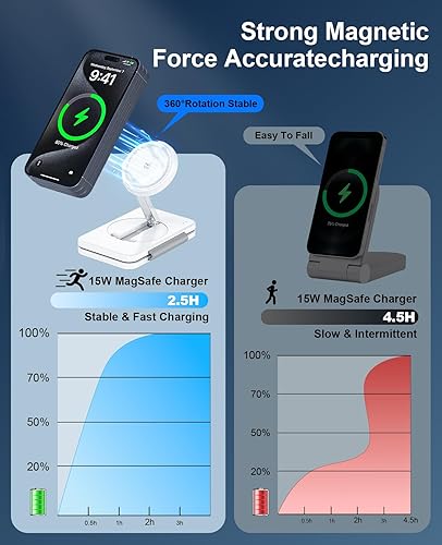Miniatura 5 de Cargador inalámbrico magnético 3 en 1 para múltiples dispositivos Apple, estación de carga rápida plegable - Soporte de cargador Magsafe,