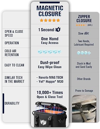 Miniatura 5 de Novoto Magnetic Soft Cooler, Zipperless Soft Sided Cooler Bag for Men & Women, Insulated Backpack Coolers for Tailgating, Beach, Lunch, Picnic, Kayak