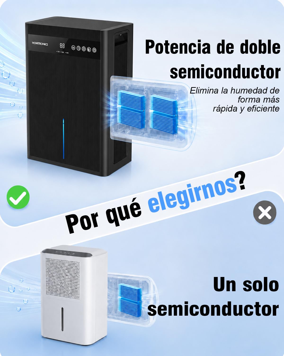 3000ML Deshumificadores Humedad, 35db Silencioso, Temporización